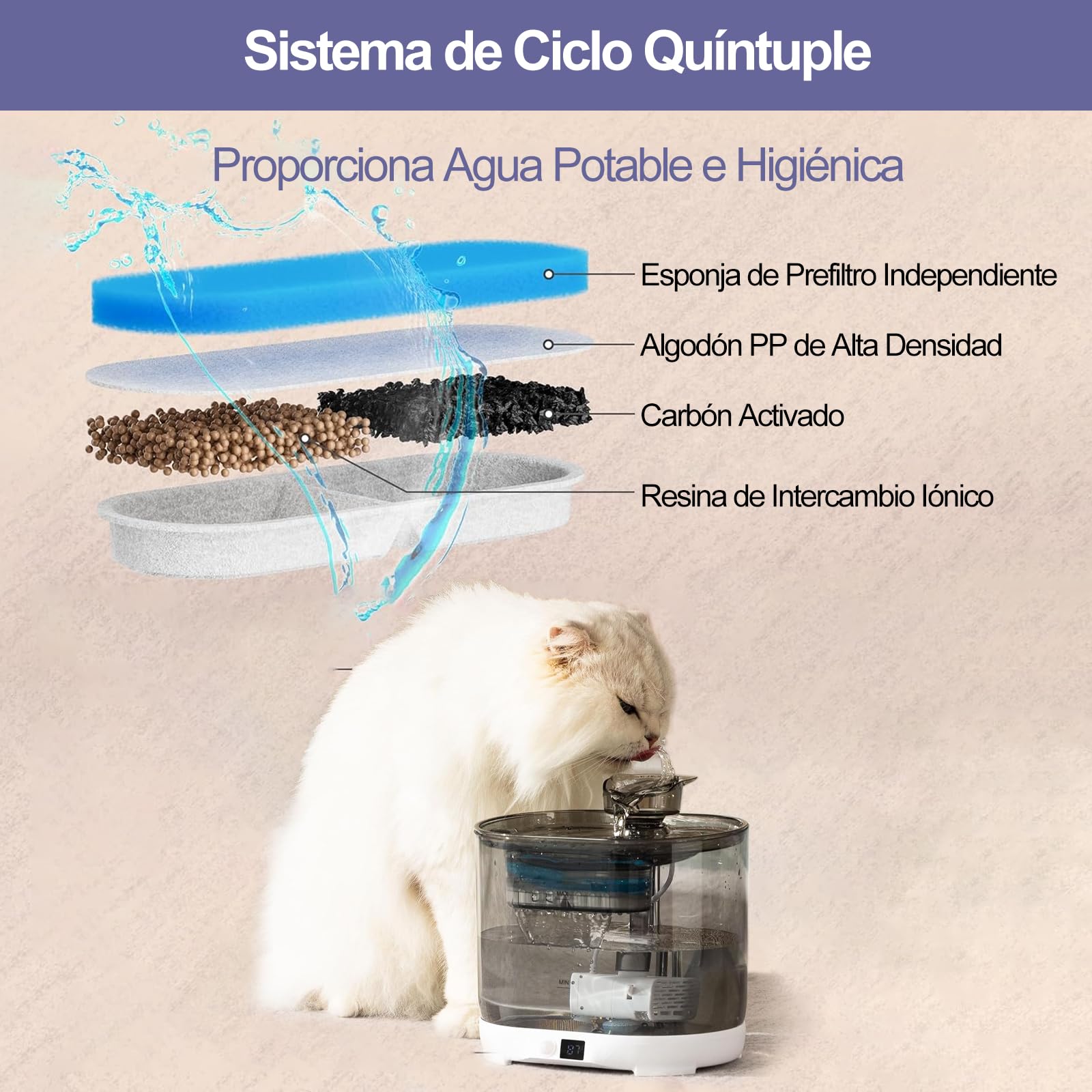 Filtros de Repuesto Rispetit 74oz 2.2 L Carbón Activo y Resina para Fuente de Gatos (6 Piezas)