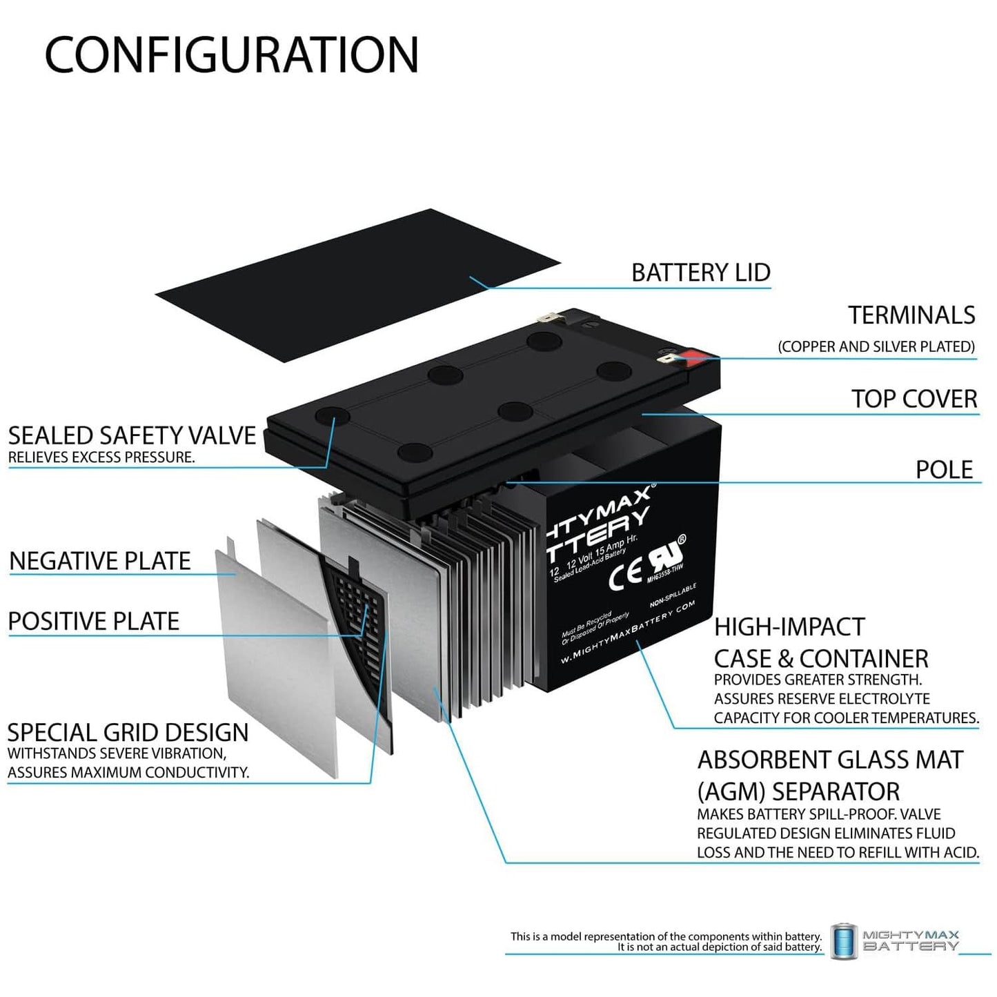 Batería SLA Mighty Max Battery 12 V 15 Ah