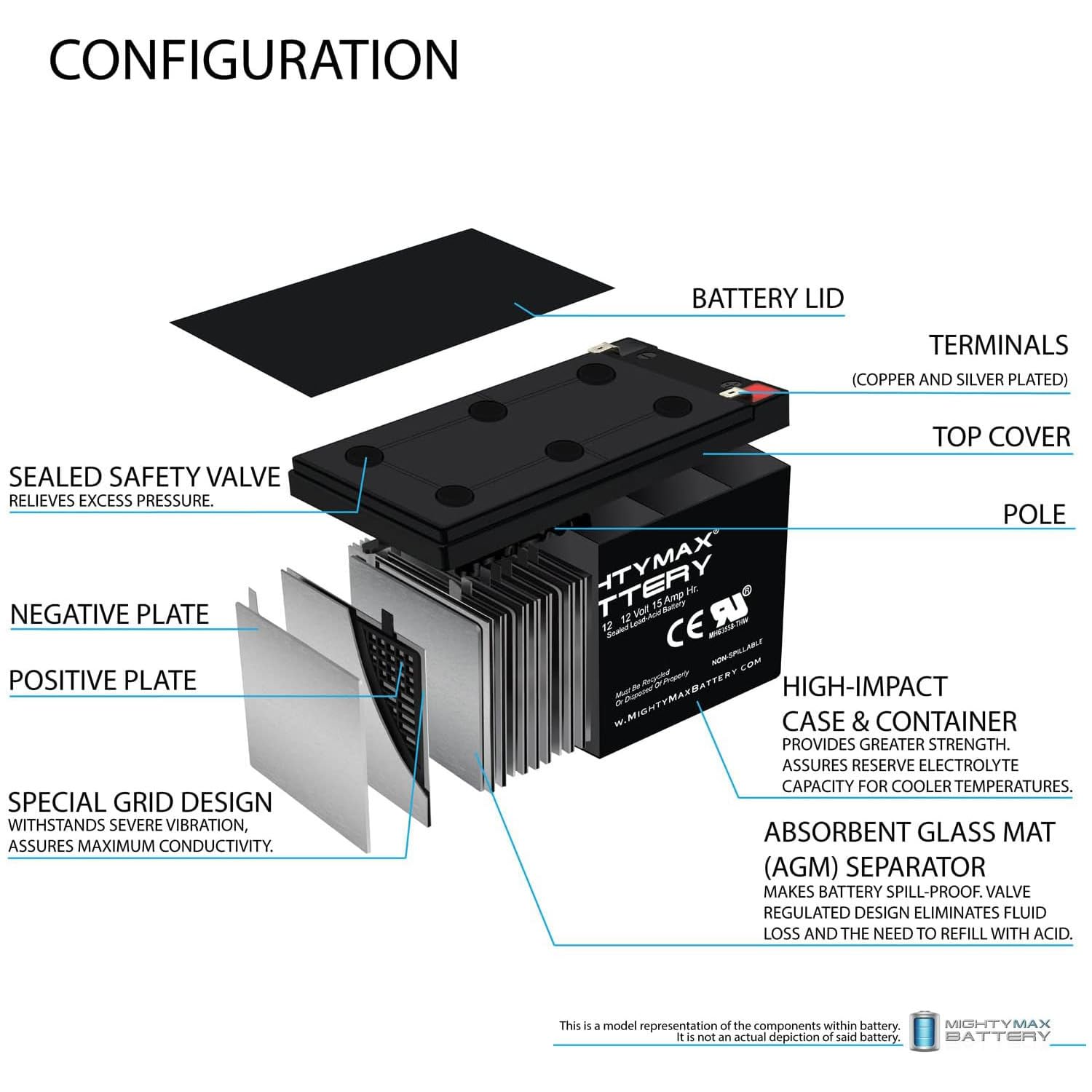 Batería SLA Mighty Max Battery 12 V 15 Ah