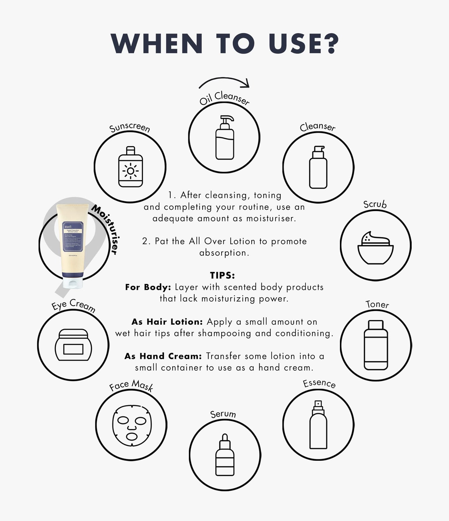 [KLAIRS] Supple Preparation All-over lotion, face and body moisturizer, 250ml, 8.45oz