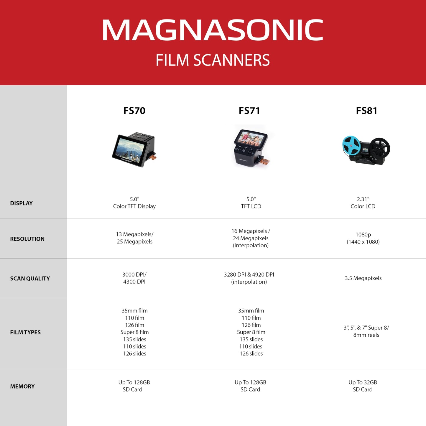 Magnasonic - Escáner FS71, 24 MP, pantalla de 5 pulgadas y HDMI, digitaliza película de 35/126/110 mm, Super 8 / diapositivas de 135/126/110, memoria integrada