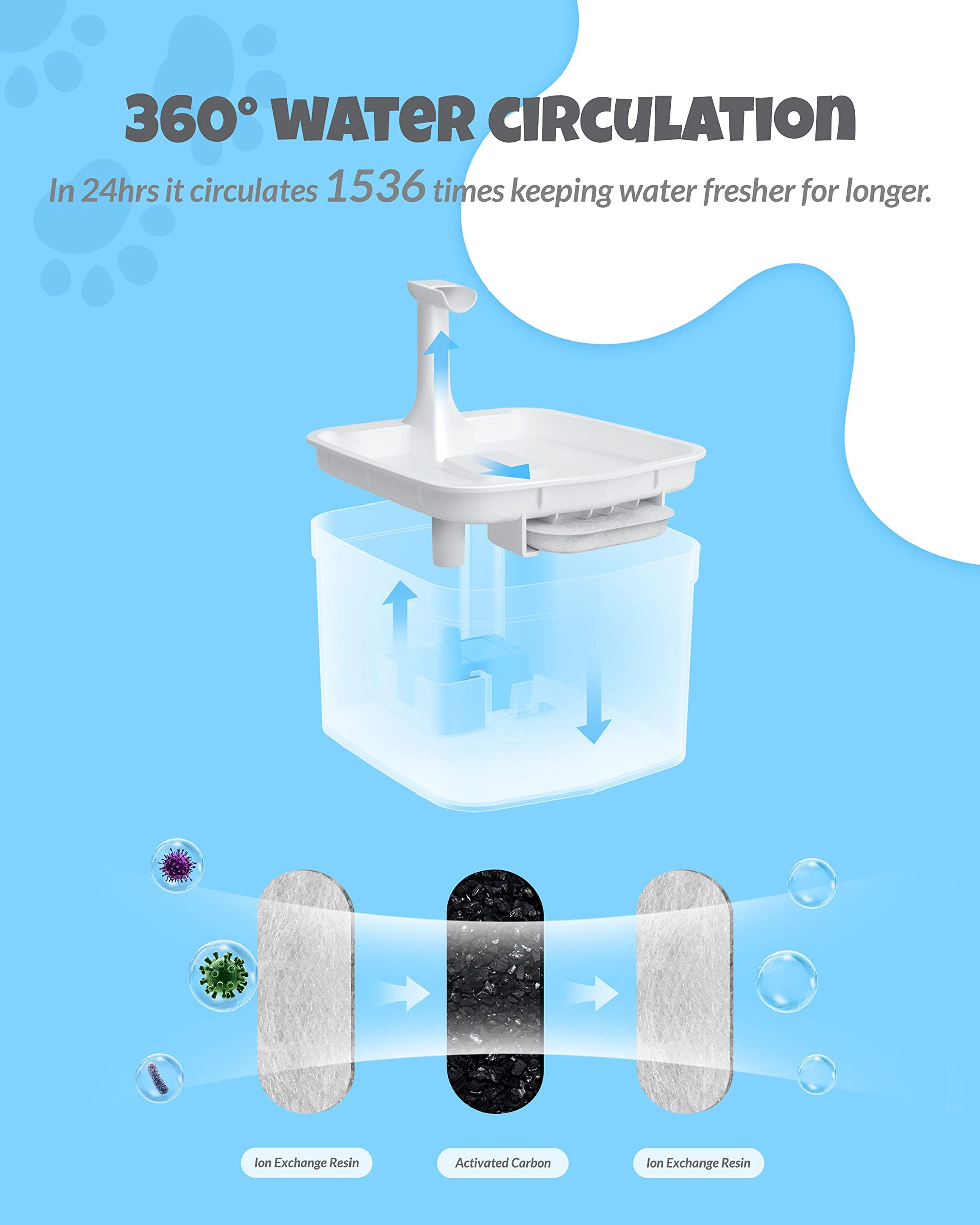 Fuente de Agua Automática Ciays Blanco con Filtros de Repuesto para Mascotas