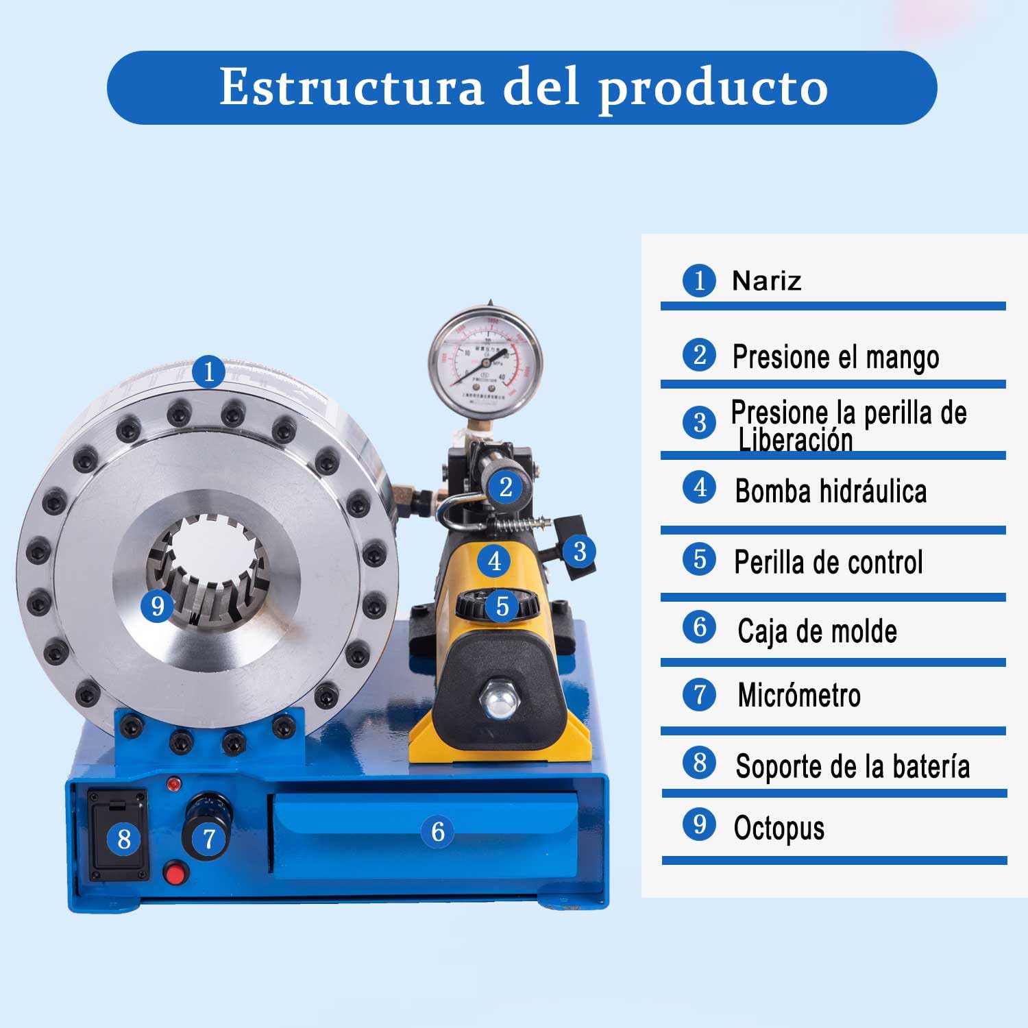 Crimpadora de manguera con 8 juegos de taladro, máquina prensadora manual hidráulica, prensadora de mangueras trenzadas individuales y dobles con diámetros de 0.25 a 1 pulgada (1000 toneladas)