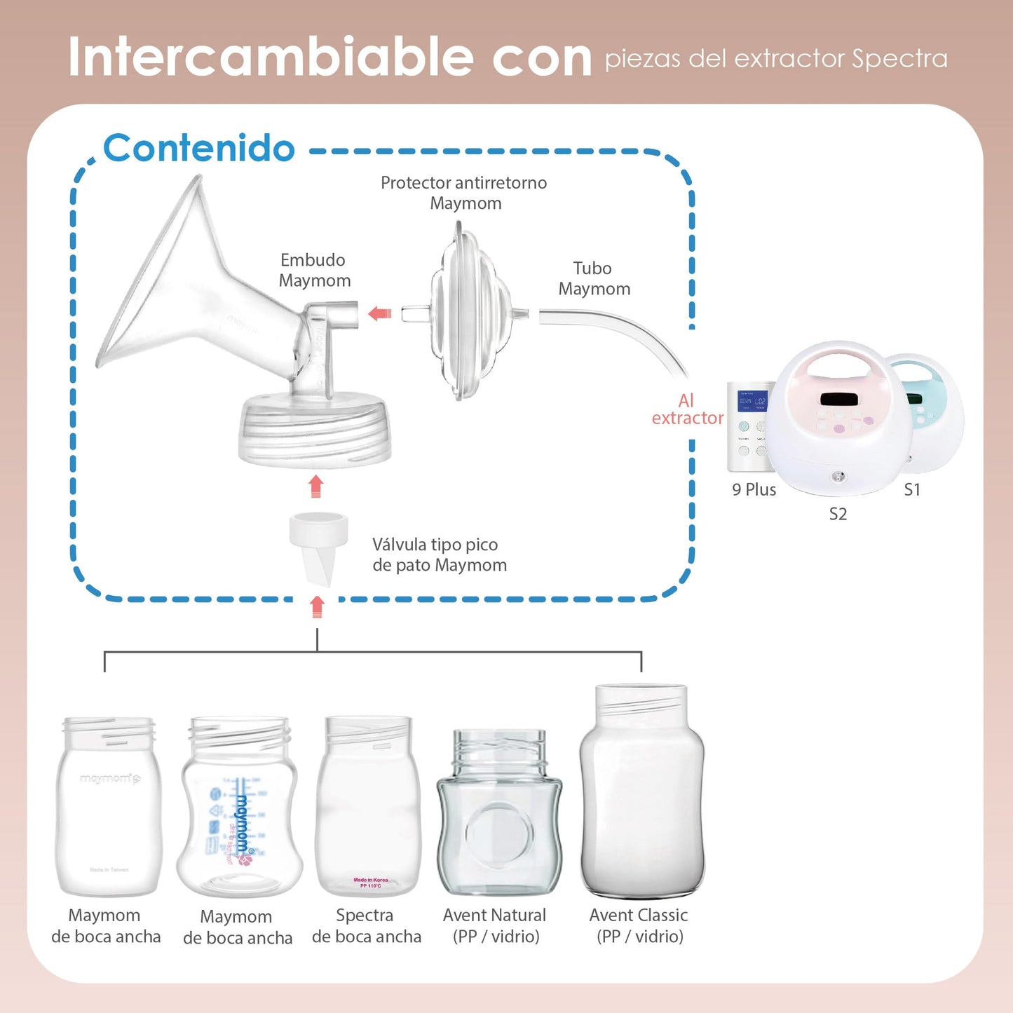 Maymom Piezas para Extractor Compatibles con Spectra S2, S1 y 9 Plus; Embudo de 13 mm con Válvulas, Tubos y Protector Antirretorno; No son piezas originales de Spectra