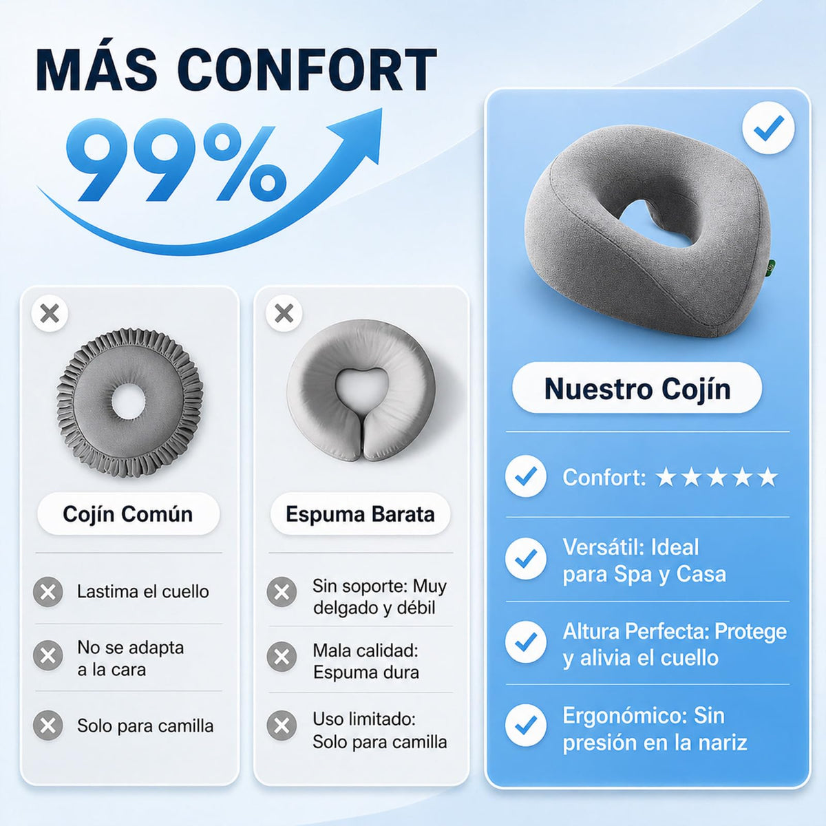 Reposacabezas Ergonómico YFTSHK con Funda Lavable para Dormir Boca Abajo