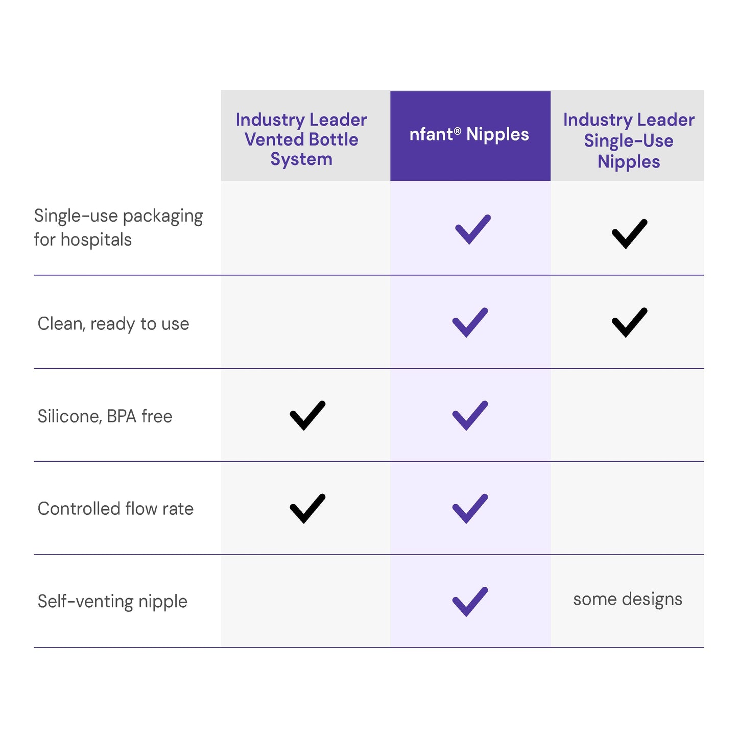 Kit de Selección de Flujo de Pezón nfant en Paquete de 4