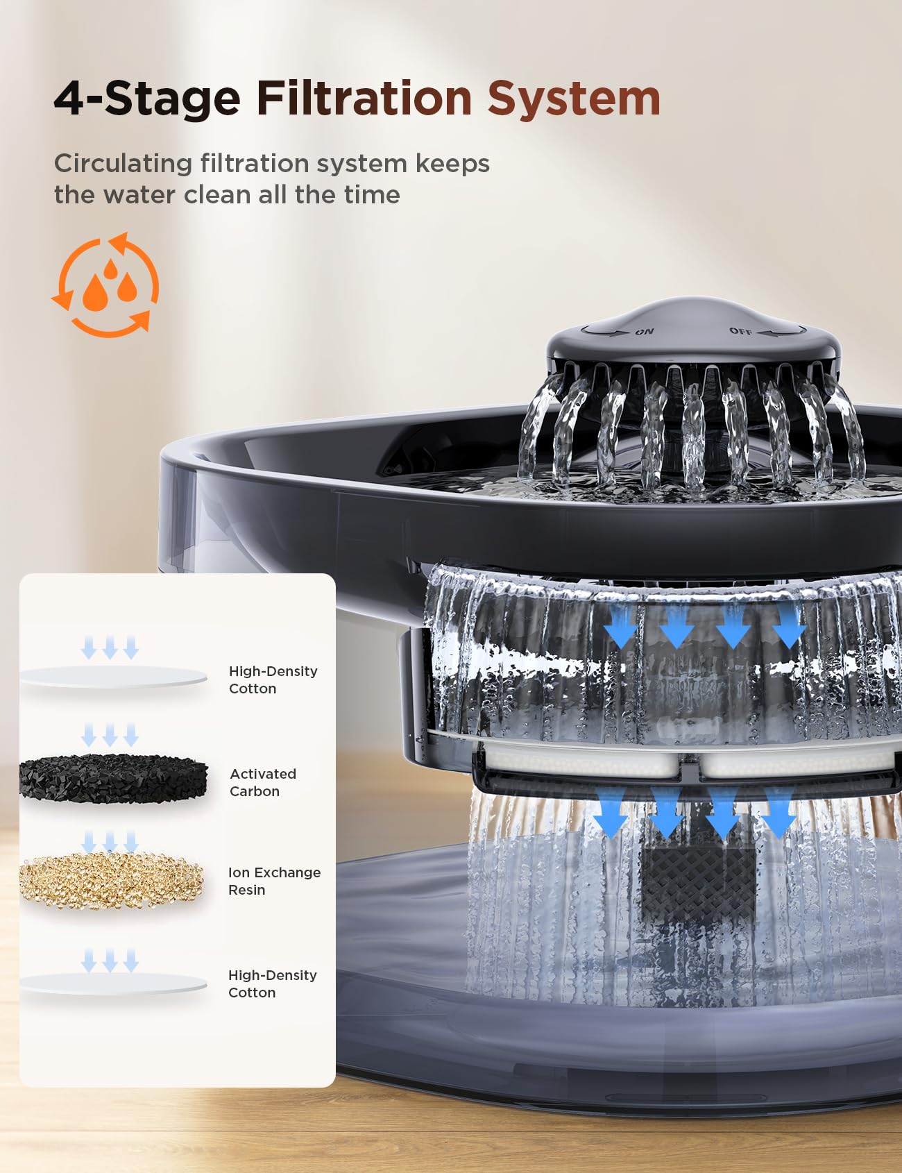 Fuente de agua para perros grandes, dispensador de tazón de agua para perros, dispensador de agua para perros con bomba ultra silenciosa para múltiples gatos, perros, mascotas (FN-W05, azul)