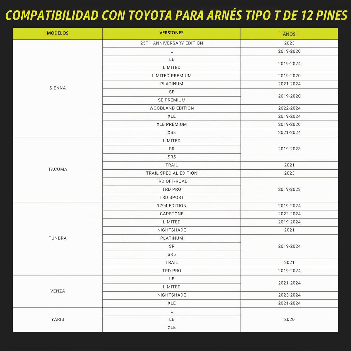 Adaptador para Dash Cam Dongar Classic Toyota 12 Pines Compatible con TSS 2.5 para Modelos 2019+