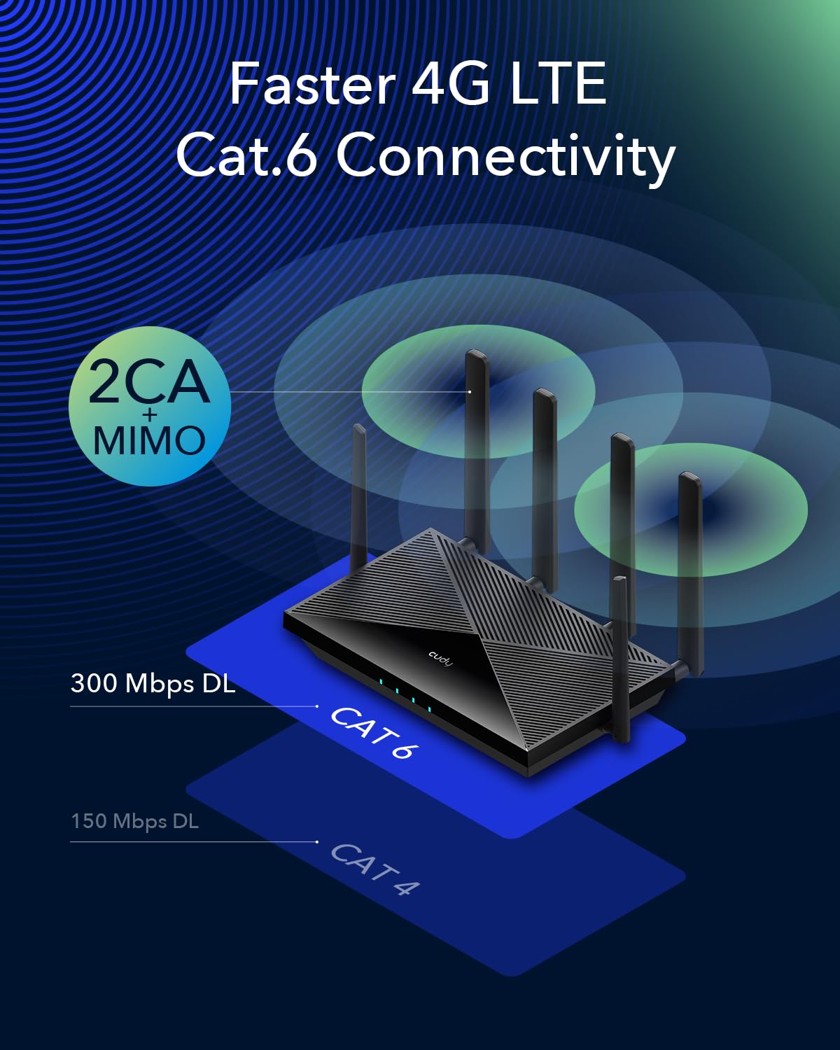 Cudy - Enrutador WiFi 4G LTE Cat 6, chipset Qualcomm, enrutador de módem LTE, enrutador celular Dual SIM 4G, WiFi de doble banda AC1200, 4 puertos Gigabit, OpenVPN, WireGuard, bloqueo de banda, TTL,