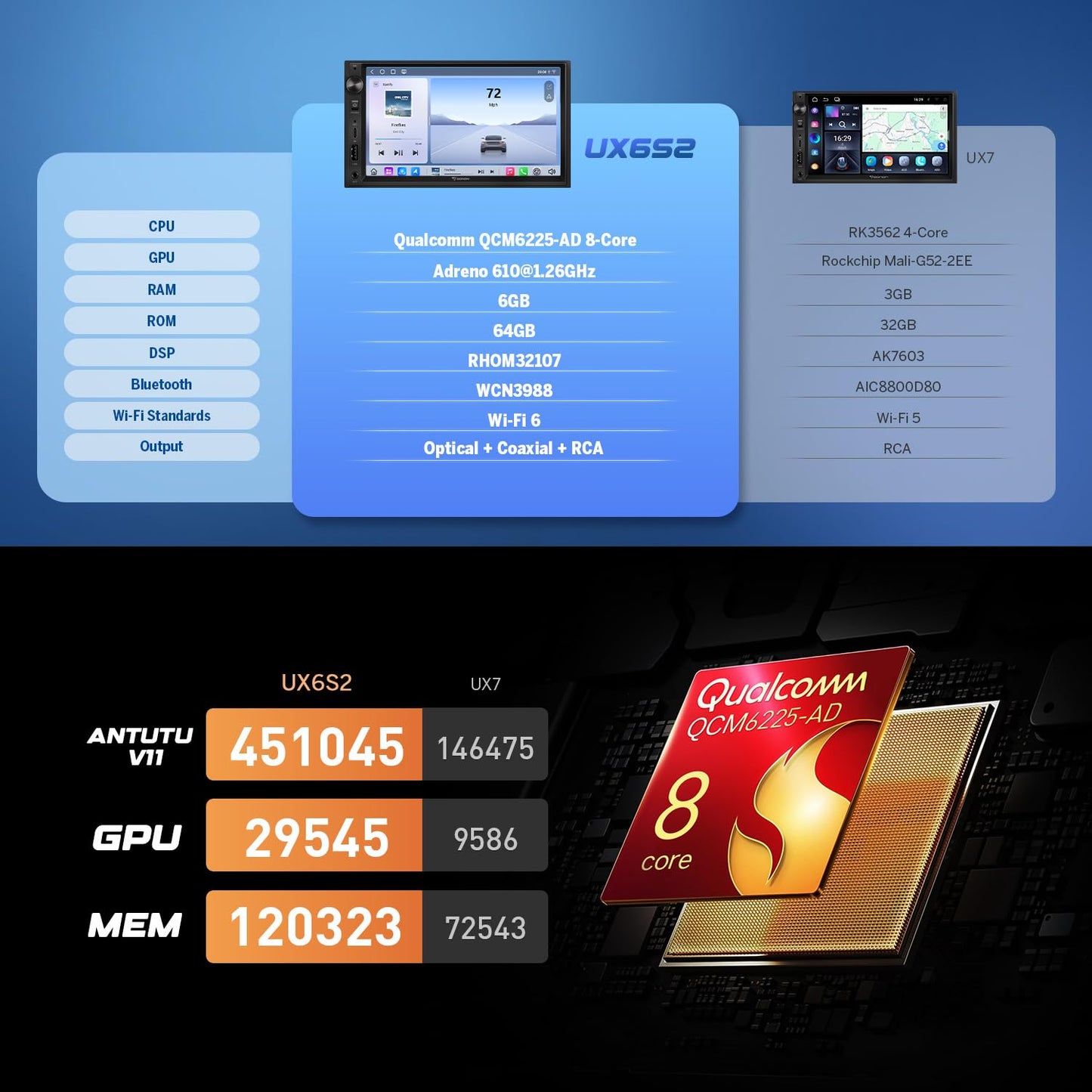 Eonon 6 GB + 64 GB doble Din estéreo para coche de 7 pulgadas