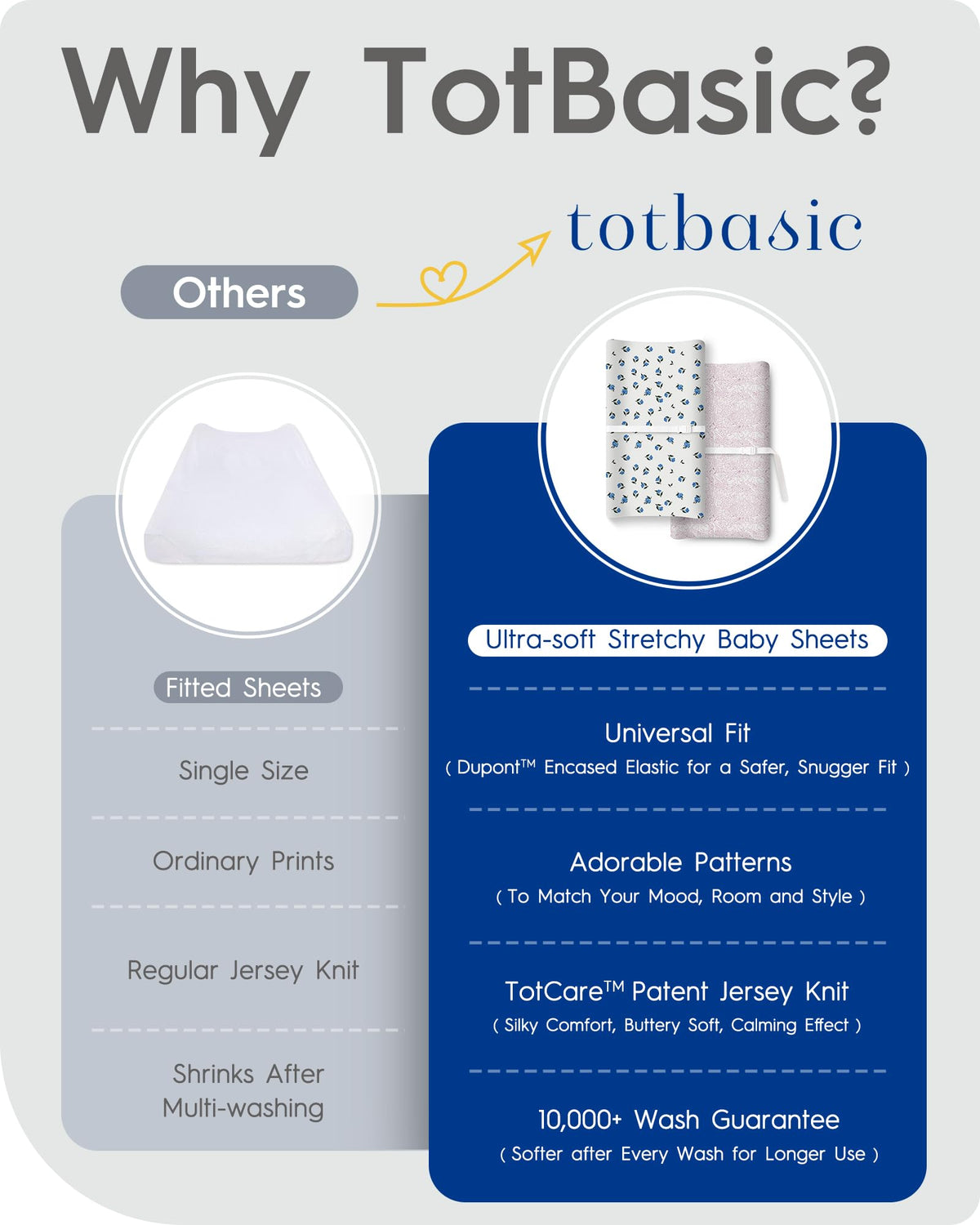 TotBasic - Funda de cambiador extra elástica, ultra suave de punto de jersey de alta calidad, unisex para niños y niñas, se adapta a todas las mesas de cambiador estándar, paquete de 2 (amigos océanos