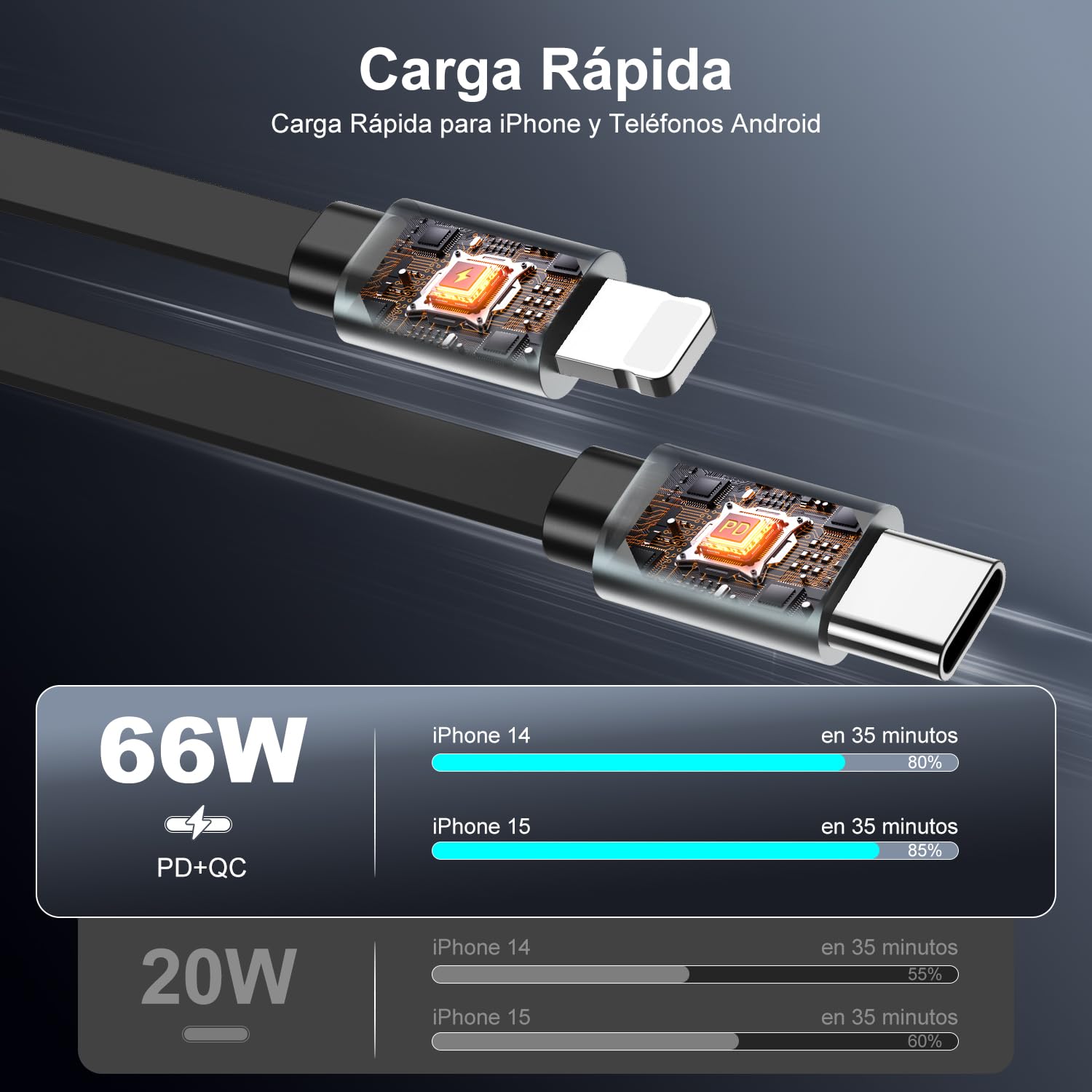 vantisan Cargador para Auto,Adaptador de Cargador de Coche con Pantalla de Luz, 140w Carga Rápida Conector telescópico y 2 Puertos USB con RGB, Compatible con iPhone,Galaxy, Xiaomi