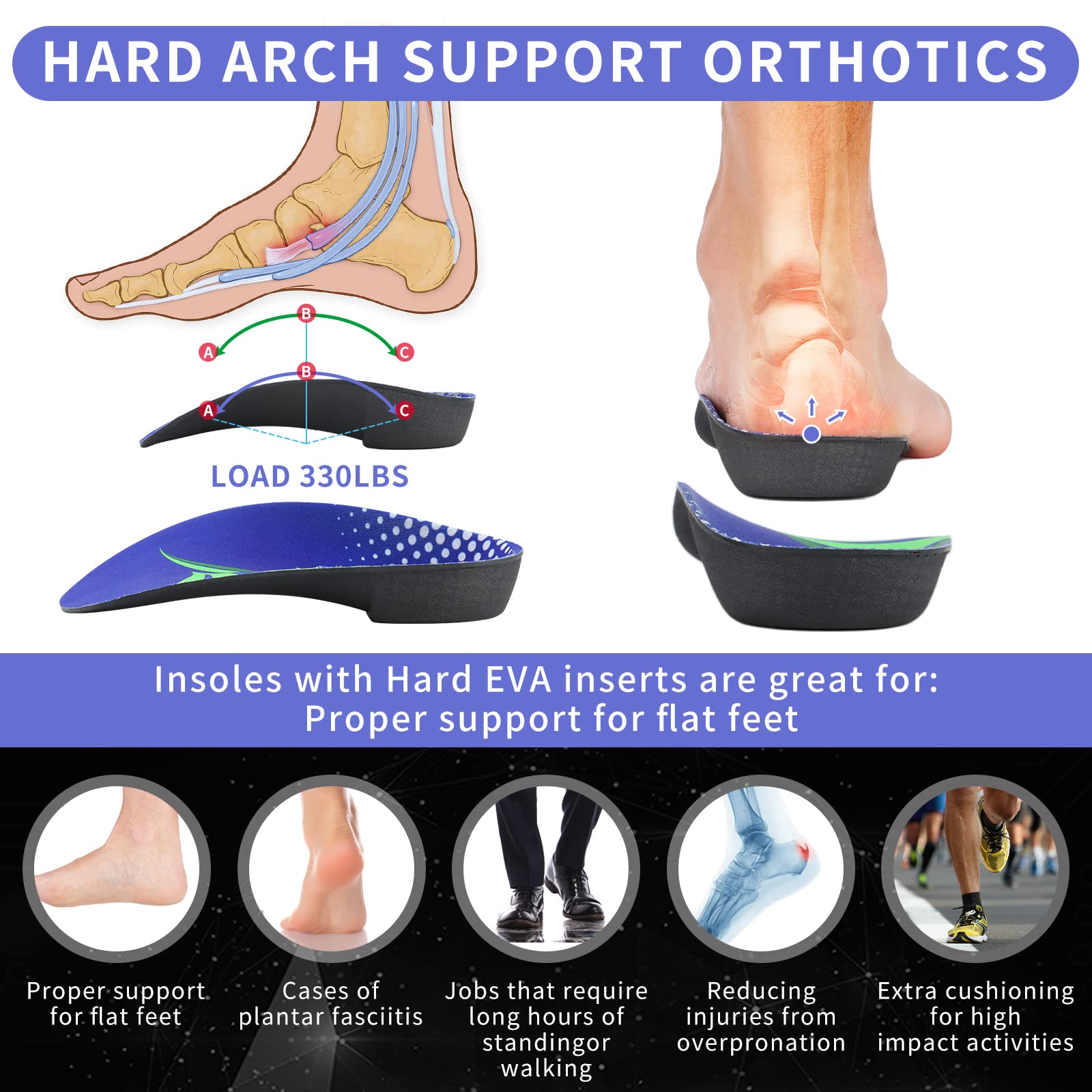 FitFeet Plantillas de soporte de arco alto, inserciones ortopédicas de pie de 3/4 de longitud para sobrepronación, fascitis plantar, pies planos, alivio del dolor, insertos de zapatos para correr deportes hombres y mujeres, Blue&black, L(Men's 9-11, Women