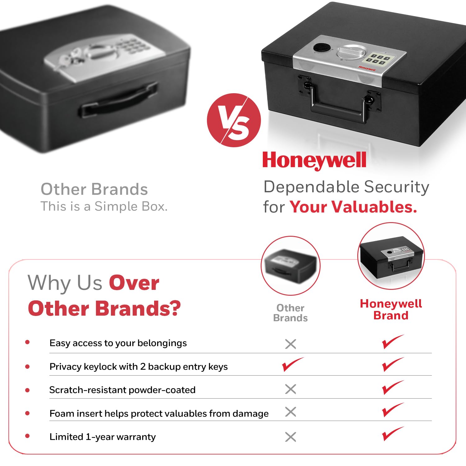 Honeywell Caja de Seguridad Digital Hecha de Acero Resistente al Fuego, 0,26 pies cúbicos, 0.26 Cubic Feet, Negro