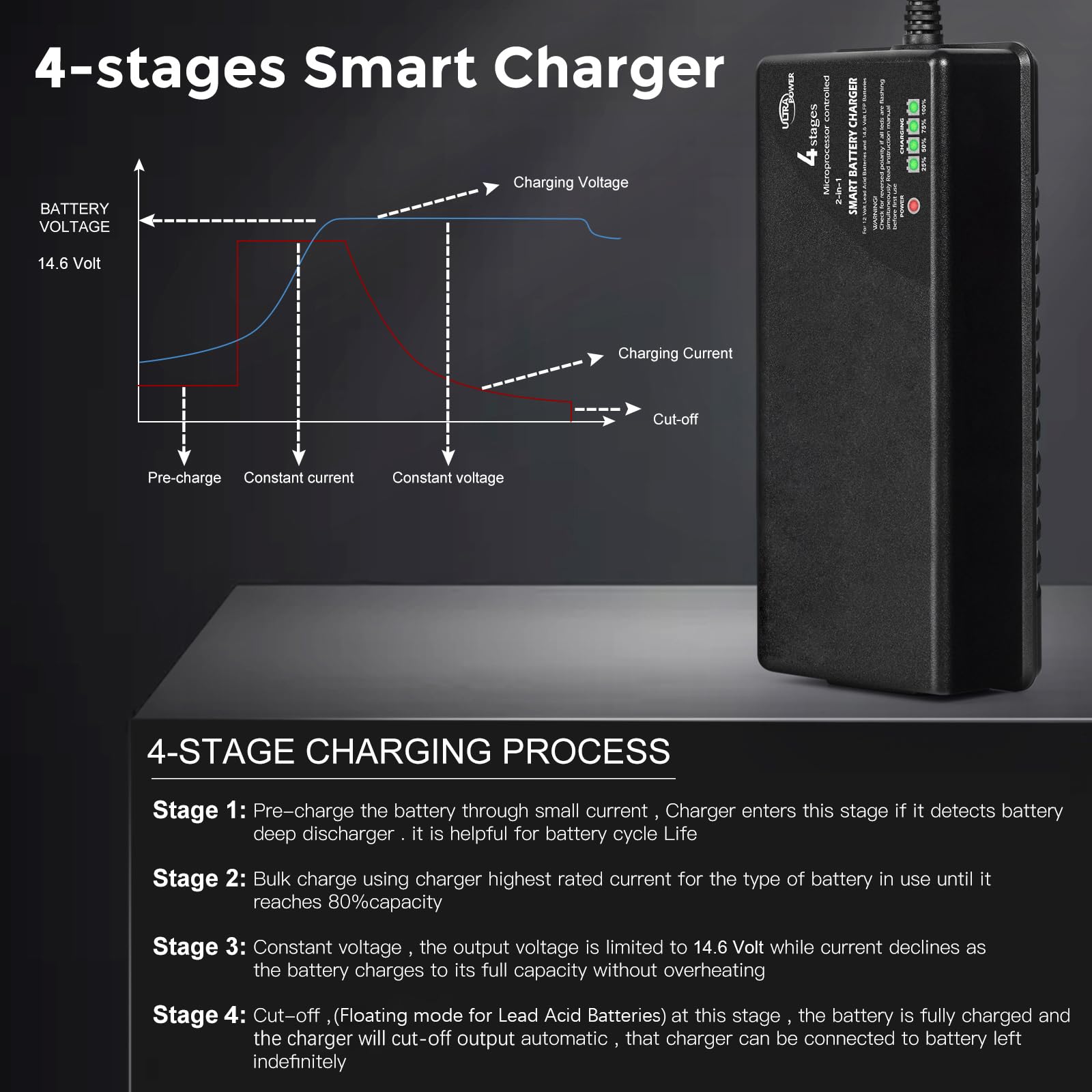 ULTRAPOWER - Cargador de batería mejorado de 10 amperios, LiFePO4 de litio de 14.6 voltios y SLA GEL de 12 voltios, cargador de batería para coche, carrito de golf, UAV, baterías de energía al aire