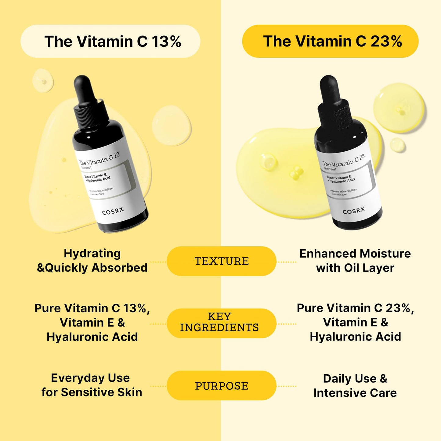 Cosrx - The Vitamin C 13 - Super Vitamin E & Hyaluronic Acid