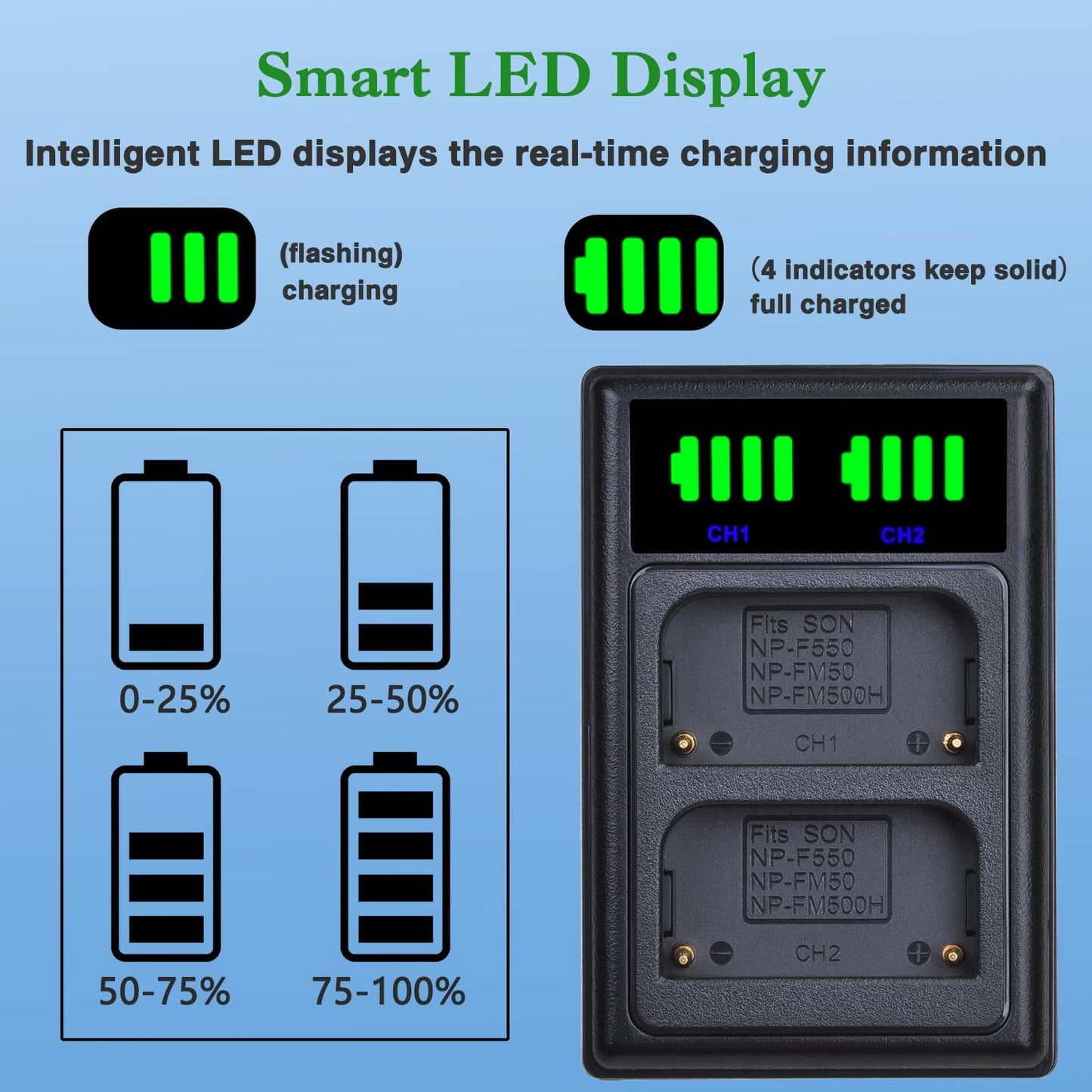 Baterías y Cargador Dual LED USB Tectra NP-FM50 para Sony HDR-HC1 DCR-TRV280