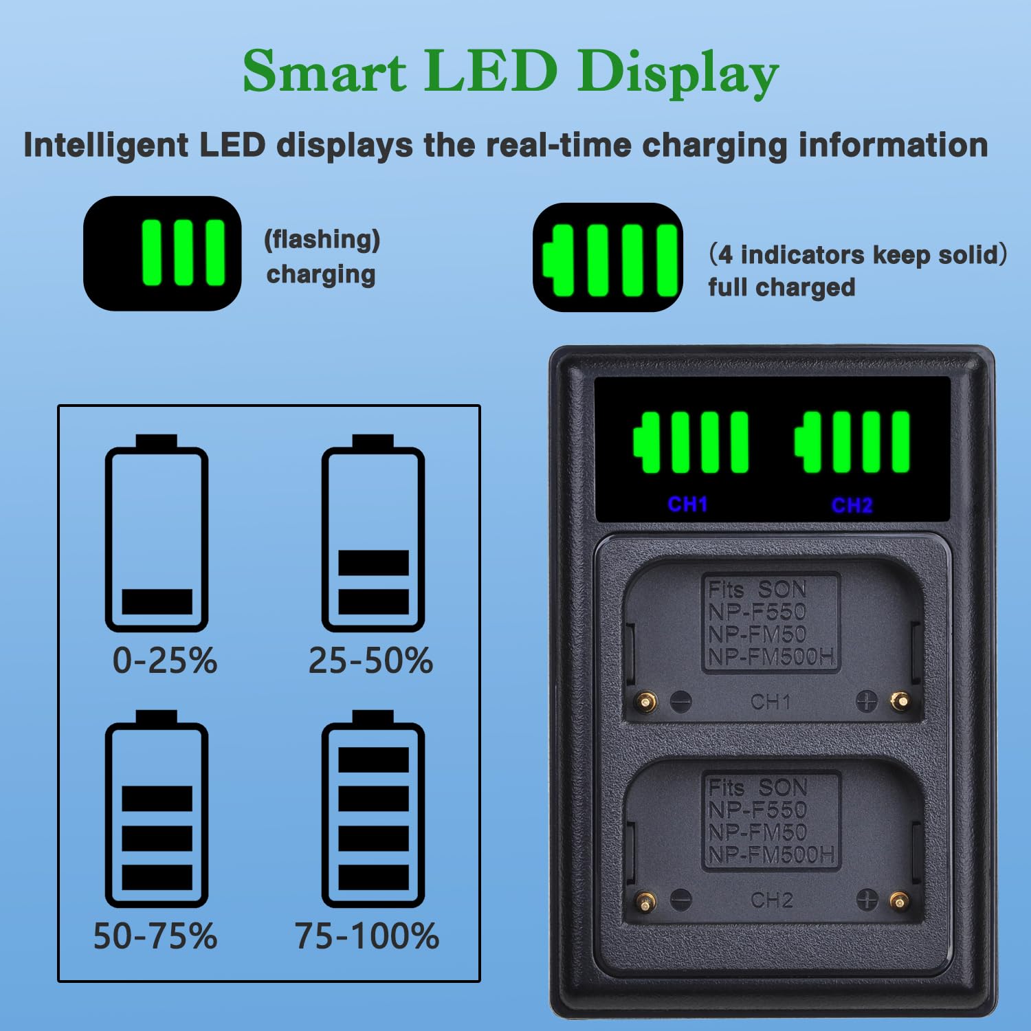 Baterías y Cargador Dual LED USB Tectra NP-FM50 para Sony HDR-HC1 DCR-TRV280