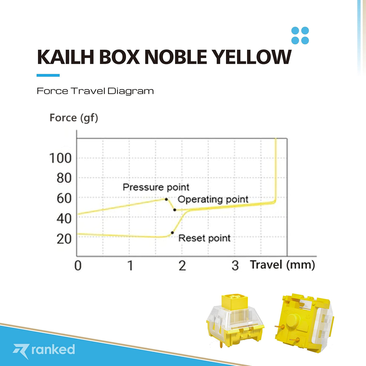 Switches Kailh Box Amarillo Noble para Teclados Mecánicos para Juegos