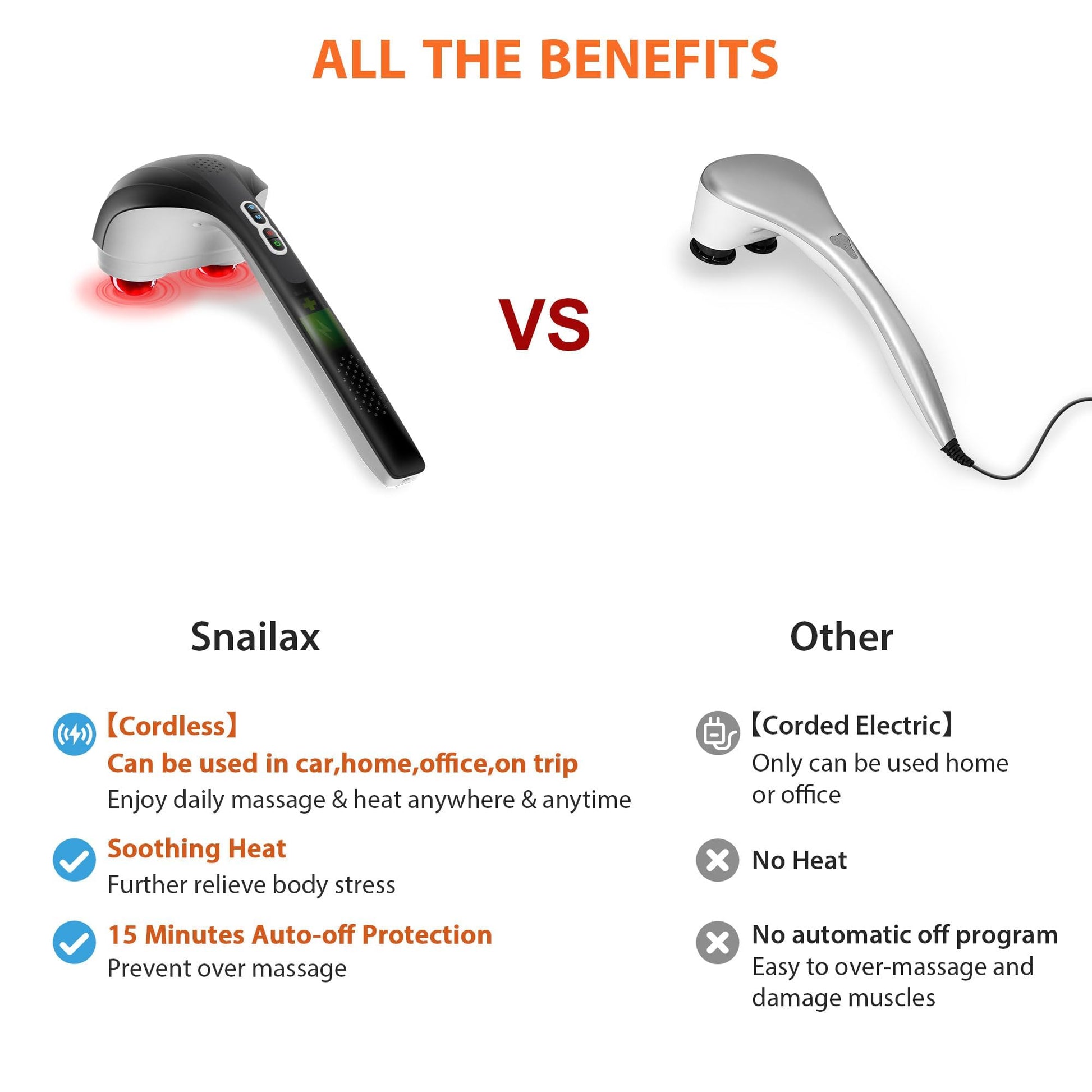 Snailax Masajeador de espalda inalámbrico de mano con calor, masajeador de percusión de tejido profundo, 3 juegos de cabezales giratorios duales, masajeador de mano recargable para cuello, hombros, pantorrilla, piernas