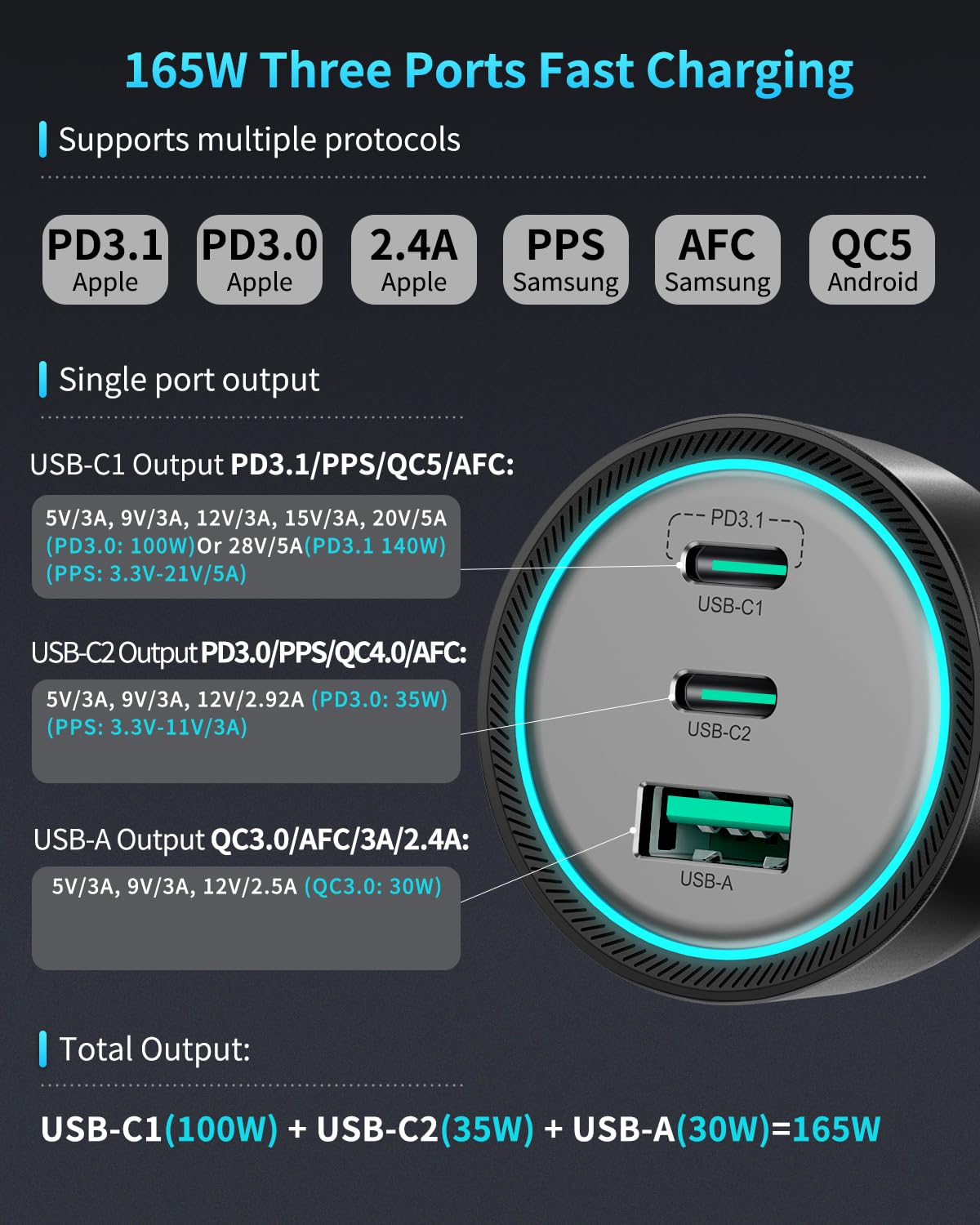 Rocoren Cargador de Coche USB C de 165W, PD3.1 140W/PD3.0 100W QC5/4.0 3 Puertos, Adaptador de teléfono de Coche de Carga súper rápida para iPhone 15/14, Samsung S23, iPad, MacBook Pro/Air, Switch