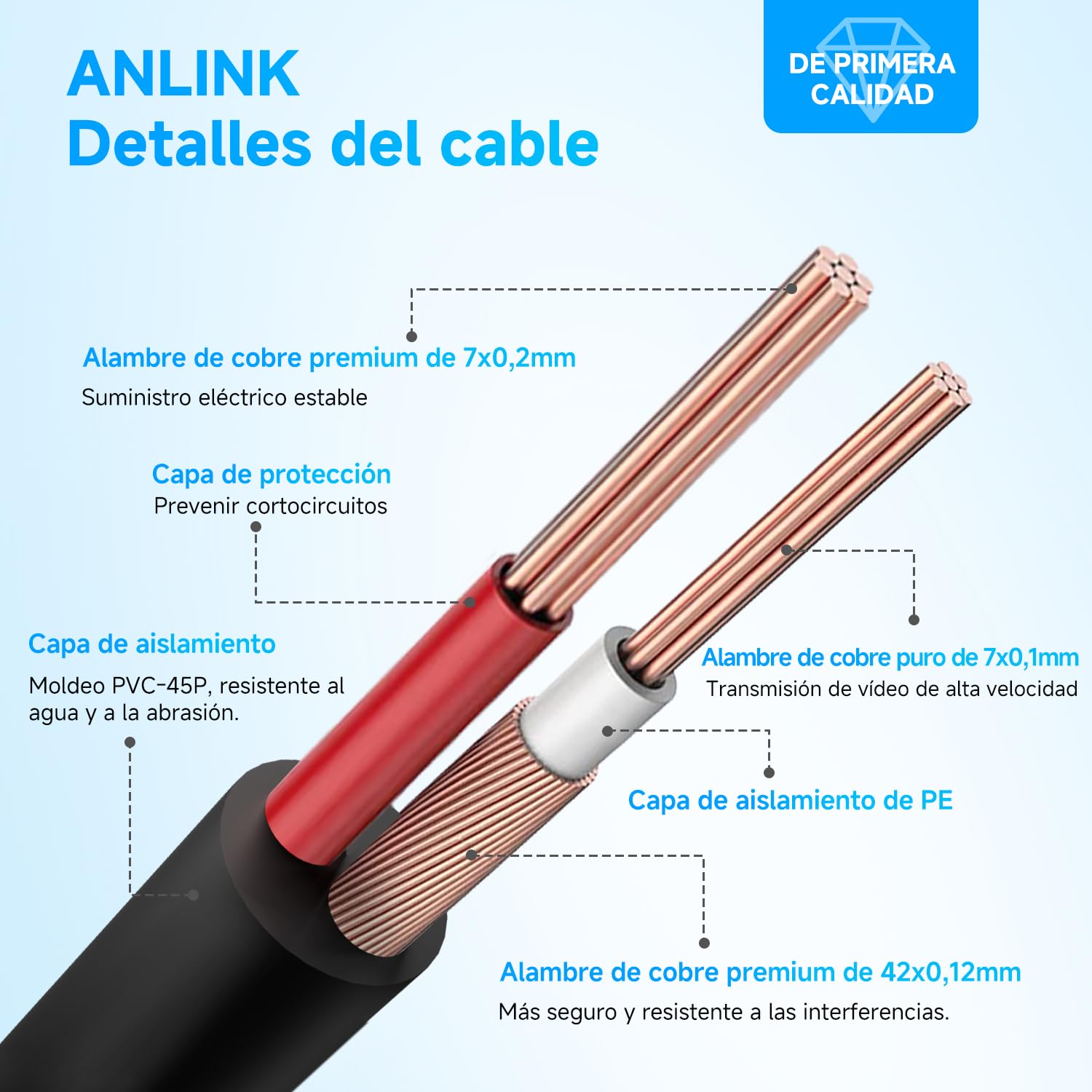 Paquete de 4 cables de alimentación de video BNC de 30 m / 100 pies todo en uno, cables de extensión para cámara de vigilancia BNC para sistemas de cámara CCTV DVR (8 conectores BNC, 100 clips de