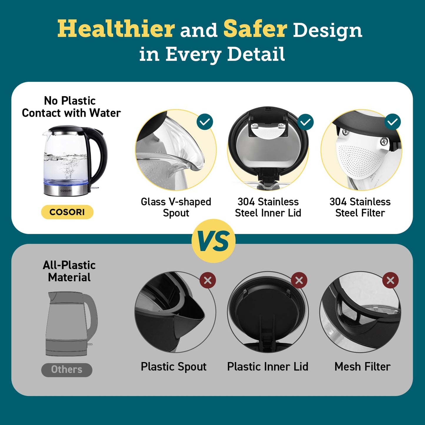 Cosori - Hervidor eléctrico, sin filtro y boquilla de plástico, tapa interior de acero inoxidable, tetera de té de 1,7 l y caldera de agua caliente para café y té, calentador de agua y tetera, apagado