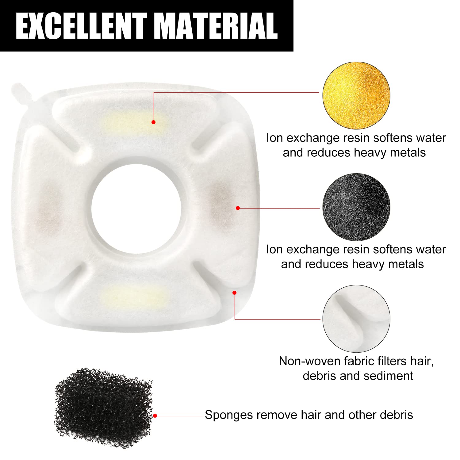 Filtros de Fuente para Gatos Veken Blanco con Esponjas de Prefiltro de Repuesto 2,8L para Mascotas