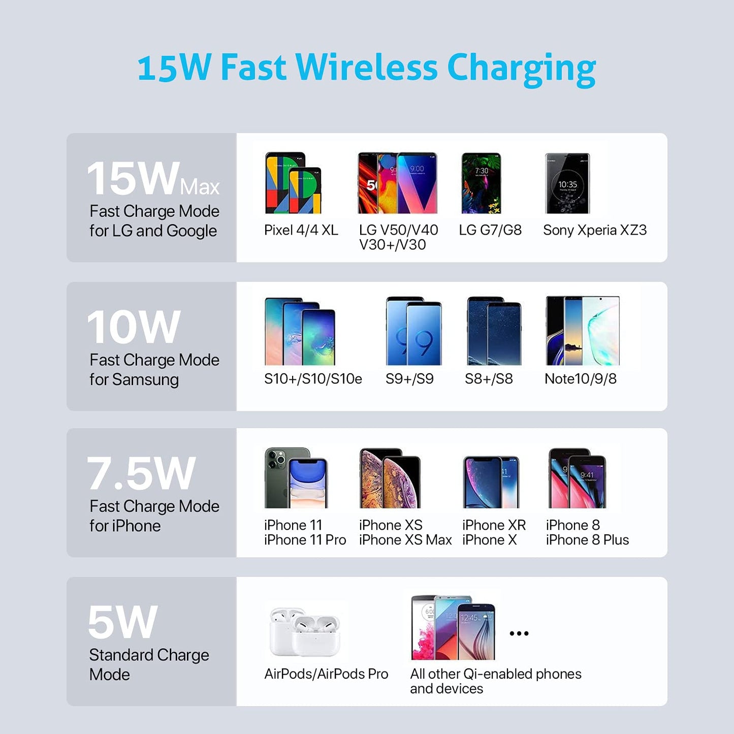SooPii Estación de carga inalámbrica de 70W para múltiples dispositivos, base de carga de 5 puertos con cargador inalámbrico de 15W, puerto USB C PD de 25W para lPad, lPhone Xs/Max/X/8, 4 puertos USB para teléfonos/tabletas/auriculares