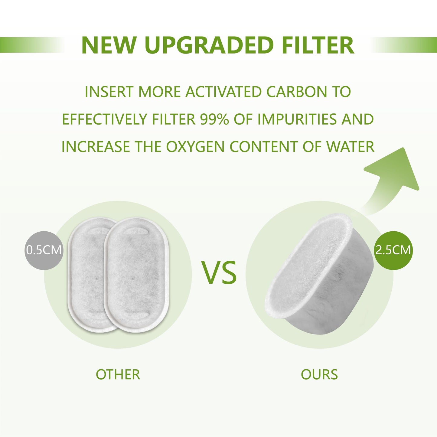 Filtros de Repuesto TOGGATH para Fuente de Agua para Gatos, Compatibles con W300 W300B W500, Automática, 64 oz/2 L, 78 oz/2.1 L y 122 oz/3.5 L, Paquete de 6