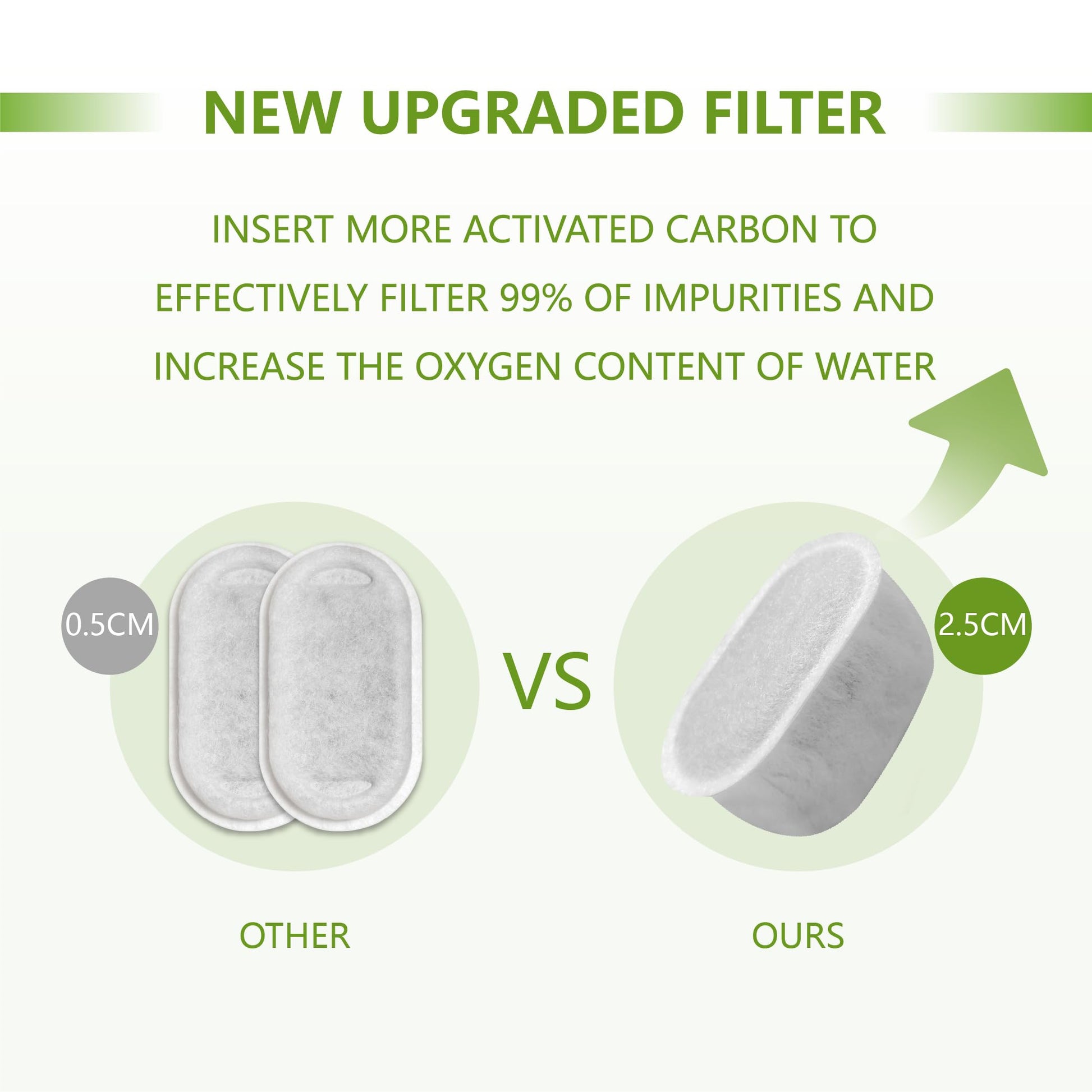 Filtros de Repuesto TOGGATH para Fuente de Agua Automática para Gatos