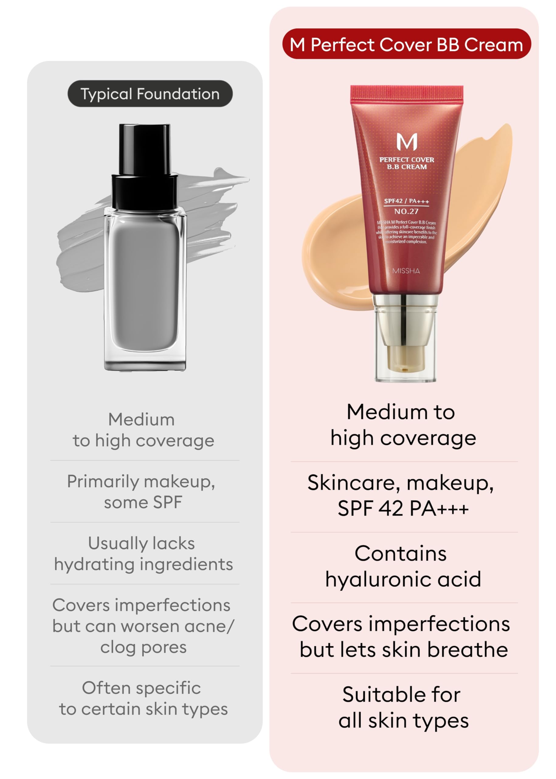 Missha M Perfect Cover BB Cream SPF 42 PA No 27 Honey Beige