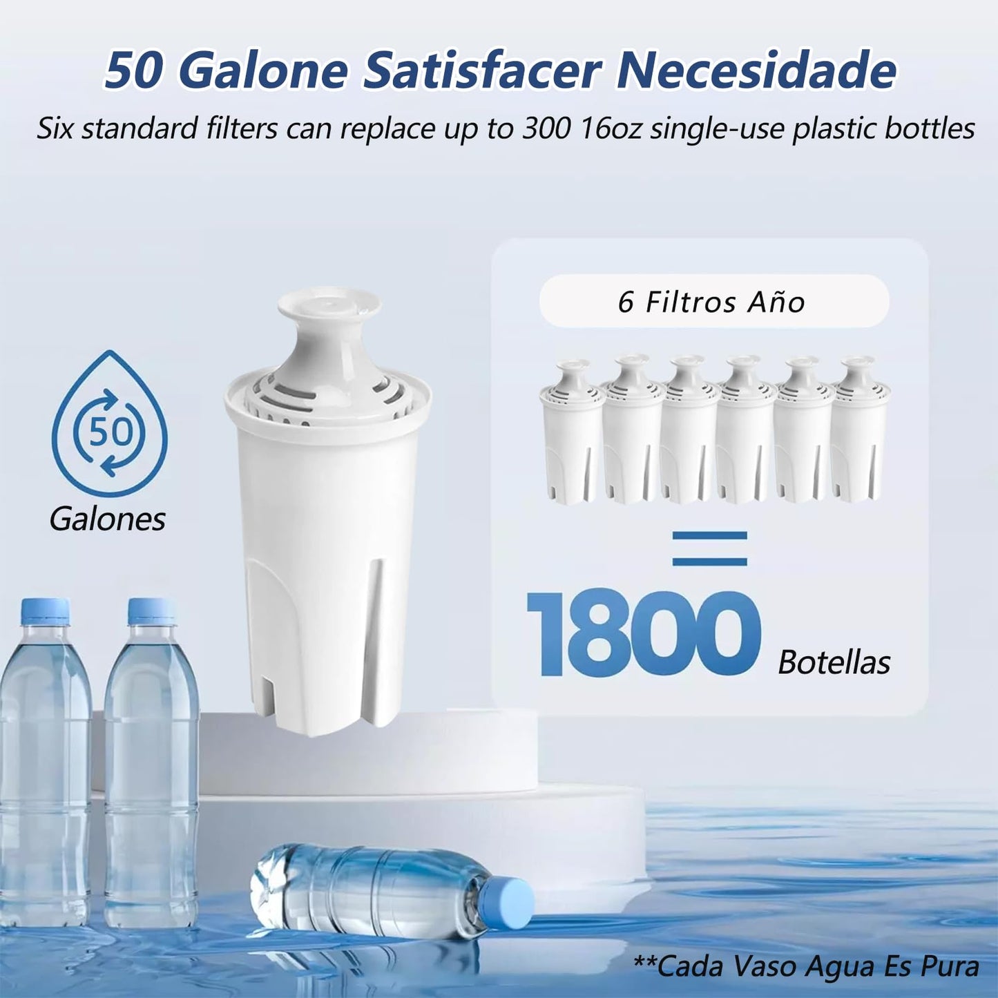 Set de Filtros de Agua Brita Longlast Azul Larga Duración y Ecológico