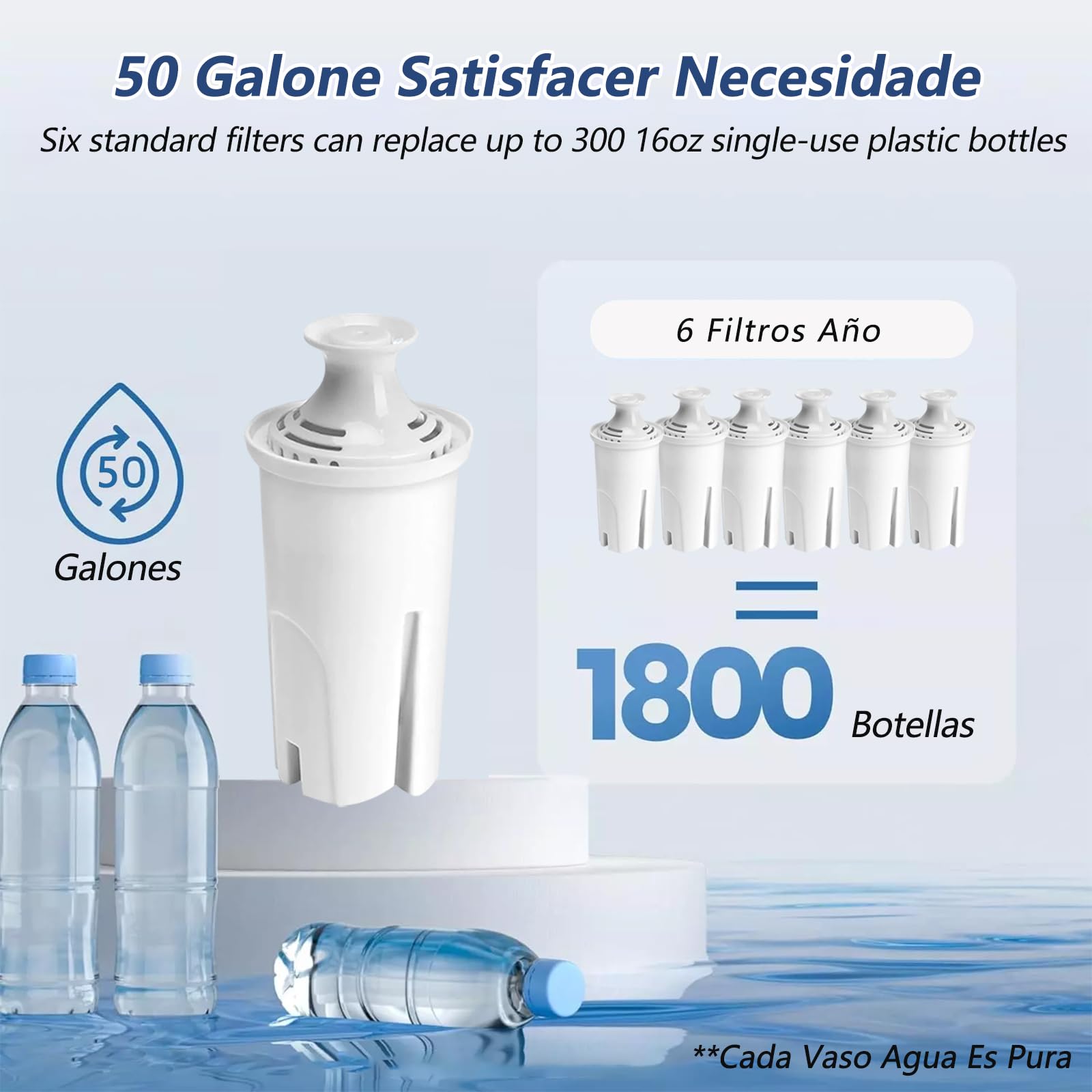 Set de Filtros de Agua Brita Longlast Azul Larga Duración y Ecológico