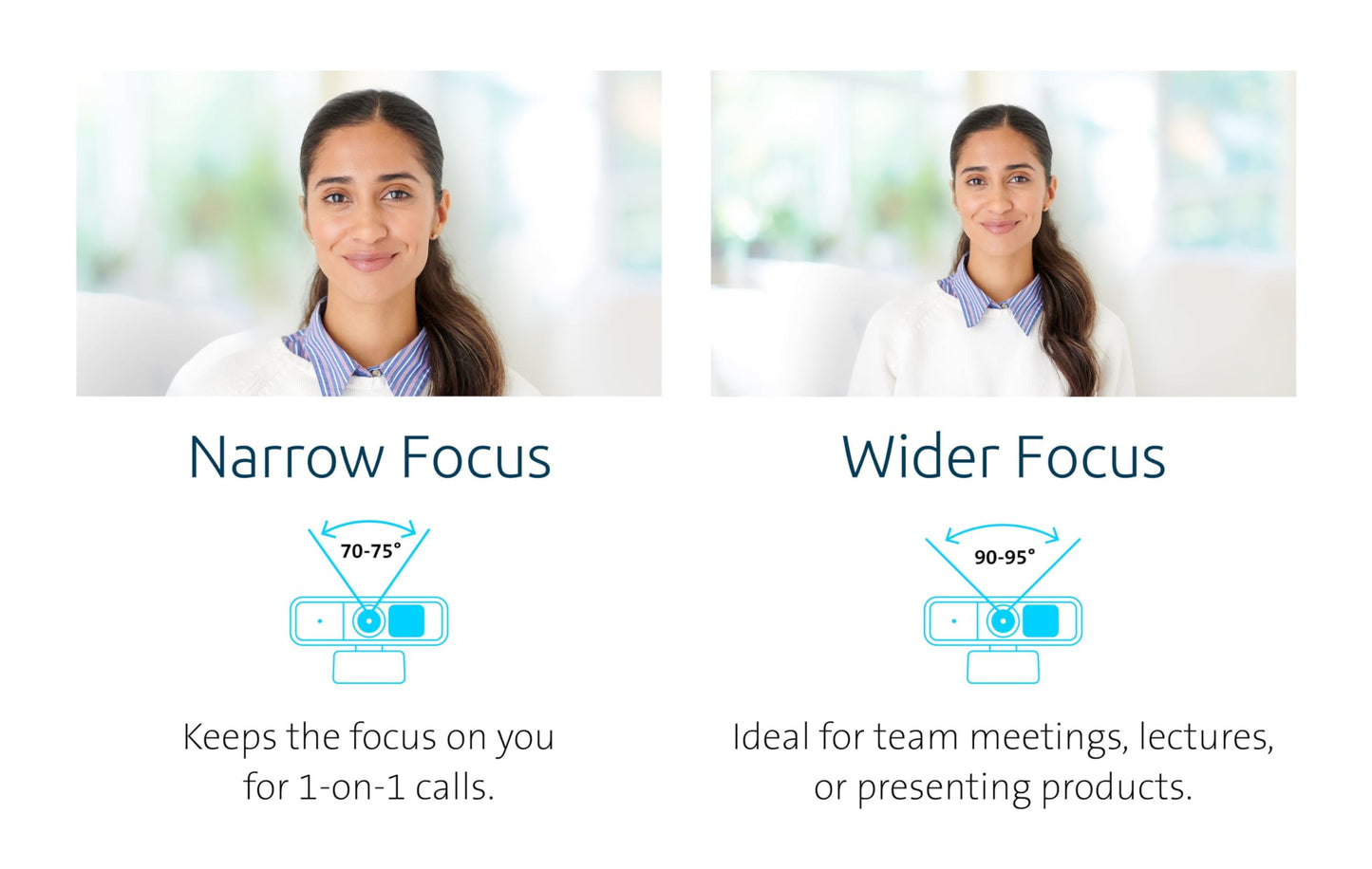 Webcam Full HD 1080P Kensington Auto Focus con Micrófono para Videoconferencias, Software Control y Privacy Shutter