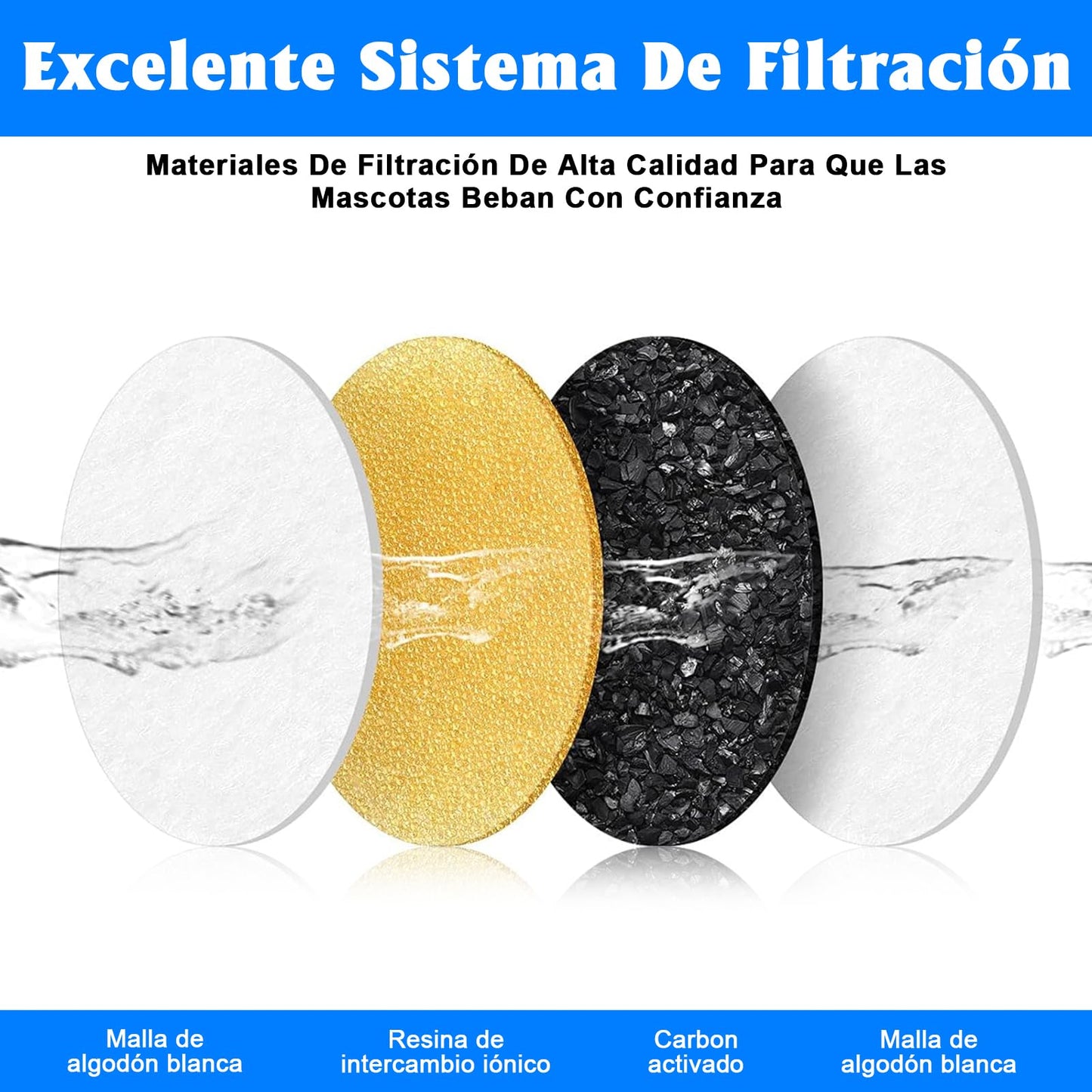 Filtros para Fuente de Gatos YINGDIHUT Blanco con Resina y Carbón Activo 6 Piezas