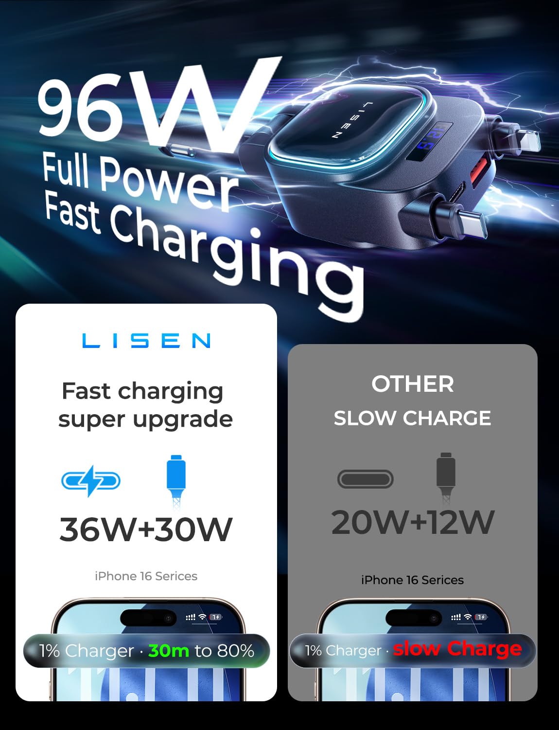 LISEN 96W Cargador de Auto Retráctil [2025 Actualizado] 4 en 1, Cargador de Coche USB C con iPhone Cable&30W Cable USB C, para iPhone 16/15/14, Galaxy S25/S24/S23 Ultra, Xiaomi, iPad Mini
