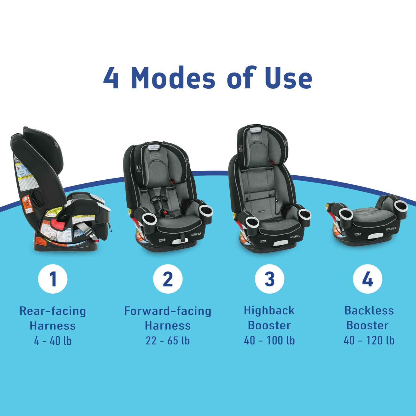 Graco 4Ever DLX 4-en-1 - Asiento de coche