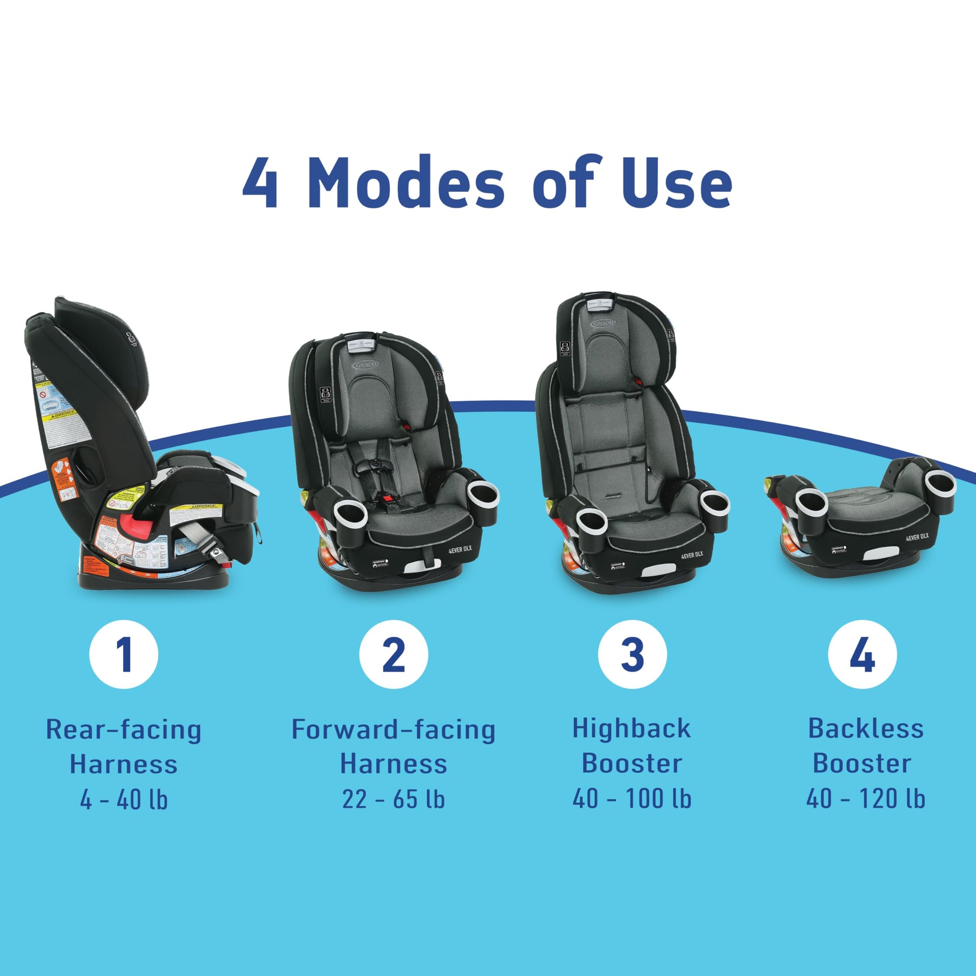 Graco 4Ever DLX 4-en-1 - Asiento de coche