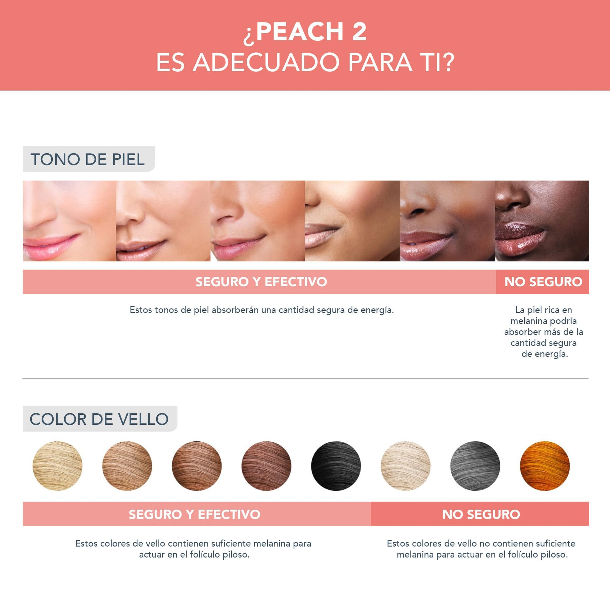 FOREO PEACH 2 – Depiladora luz pulsada IPL rostro y cuerpo – Tecnología láser depilación en casa – Incluye gel refrescante conductor preparación piel – Con enfriamiento y escudo silicona