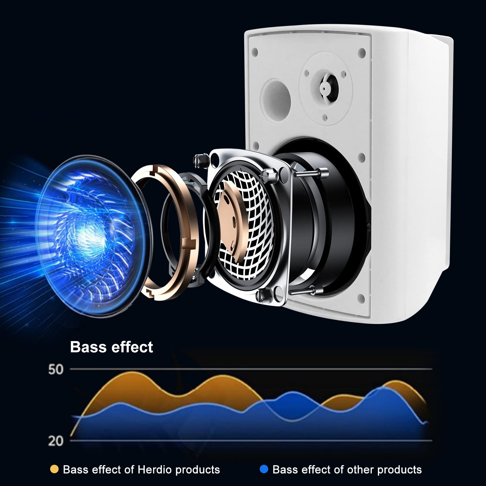 Herdio Bluetooth Bocinas para Exterior, 5.25 Pulgadas 600W Altavoces para Exteriores, Impermeable, Amplificador Superior, Amplia Cobertura De Sonido Estéreo, para Patio, Terraza(4 Altavoces,Blanco)