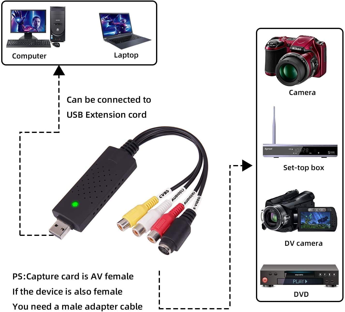 CARYWON Capturadora de Video USB 2.0 Captura de Video y Audio con Cable de Transferencia USB 2.0, VHS VCR Convertidor de TV a DVD Compatible con Mac, Windows 2000/10/8/7, Vista/XP/Android
