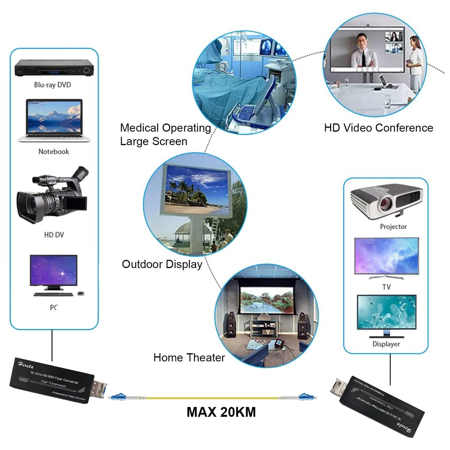 Hereta Extensor de fibra HDMI 4K con módulo SFP (puerto LC) Mini transceptor óptico sobre fibra monomodo - sin comprimir, sin pérdidas, sin latencia, velocidad de datos de video de hasta 10.3Gbps