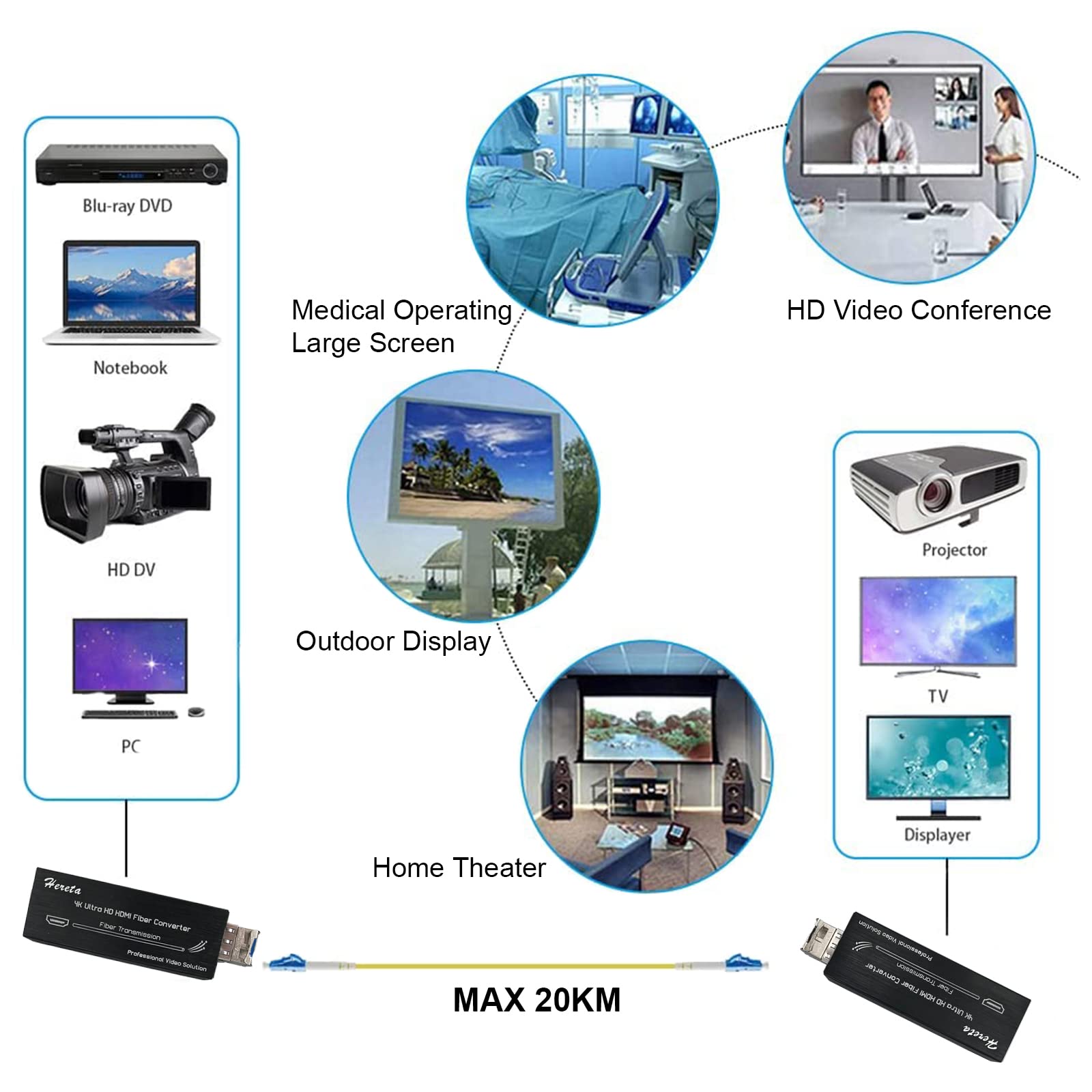 Hereta Extensor de fibra HDMI 4K con módulo SFP (puerto LC) Mini transceptor óptico sobre fibra monomodo - sin comprimir, sin pérdidas, sin latencia, velocidad de datos de video de hasta 10.3Gbps