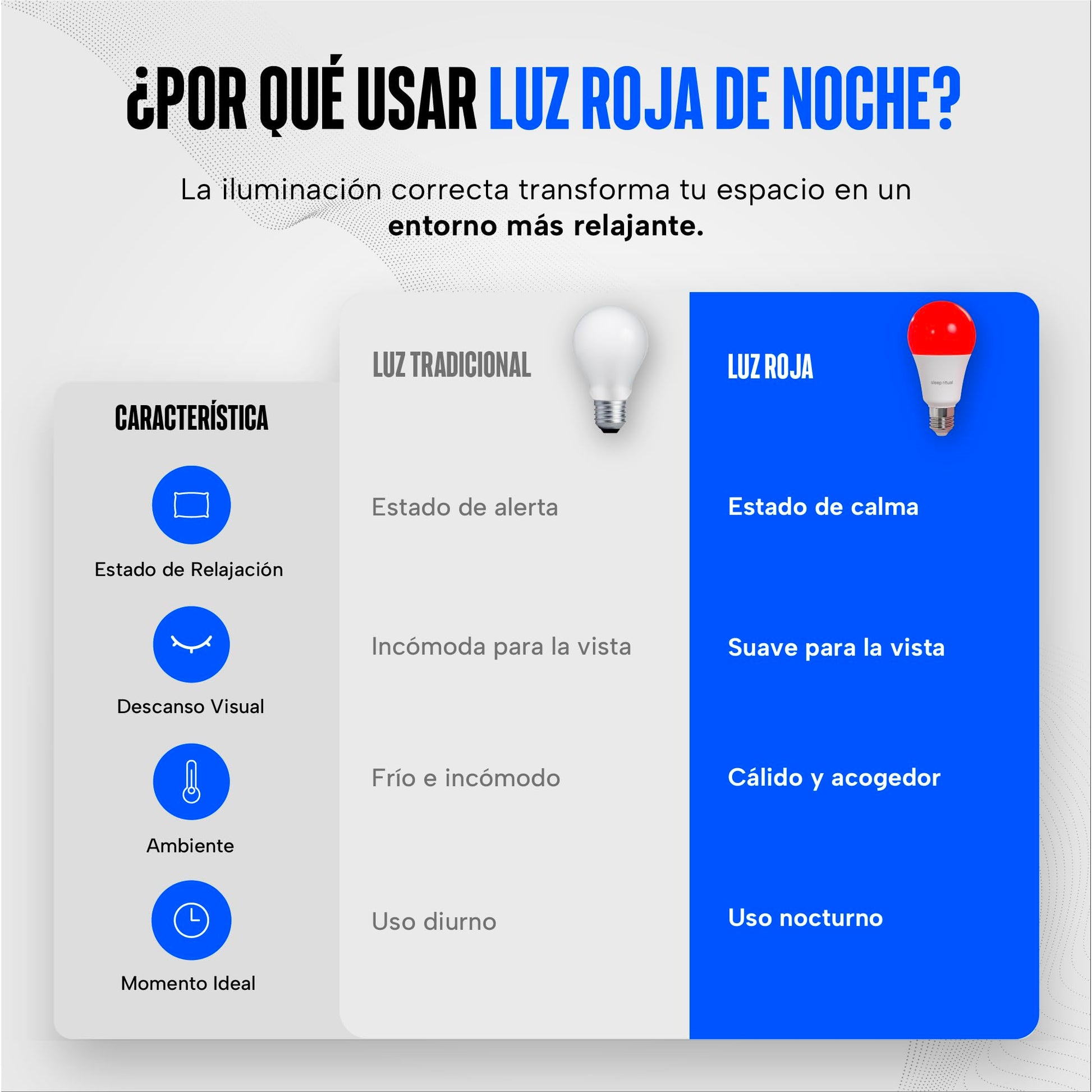 Bombilla LED Sleep Ritual Roja 620nm Ideal para Uso Nocturno