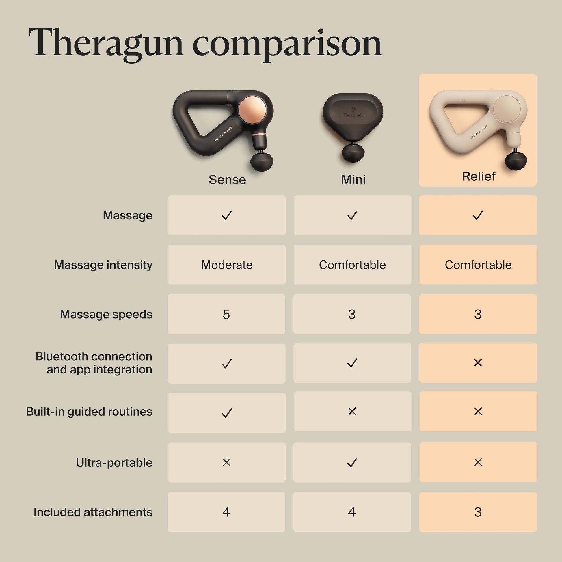 TheraGun - Pistola de masaje de percusión de mano, fácil de usar, cómoda y ligera masajeador personal para terapia de masaje para aliviar el dolor en cuello, espalda, piernas, hombros y cuerpo (arena)