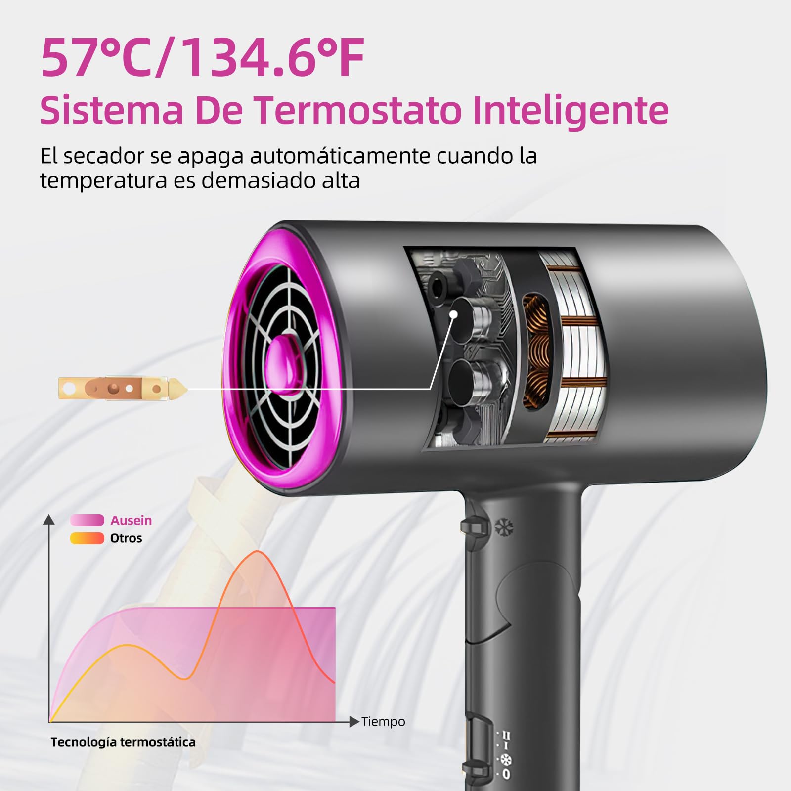 Secador de Pelo,1200W Secadora de Cabello Profesional,Secador de Pelo Iónico Baja Potencia con 3 Niveles de Viento Cálido, 2 Velocidades, Mini Secador de Soplado Plegable con Boquillas y Difusor para Hogar, Salón de Belleza, Viajes,Gris