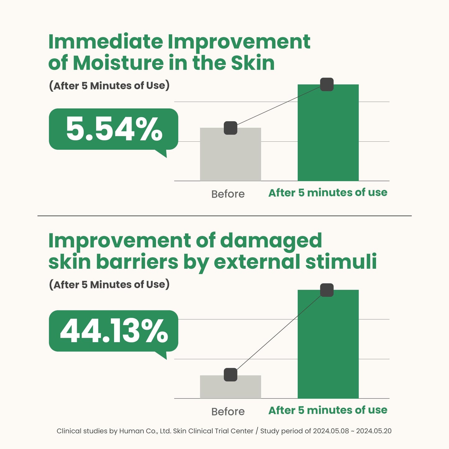 AXIS-Y - Artichoke Intensive Skin Barrier Ampoule