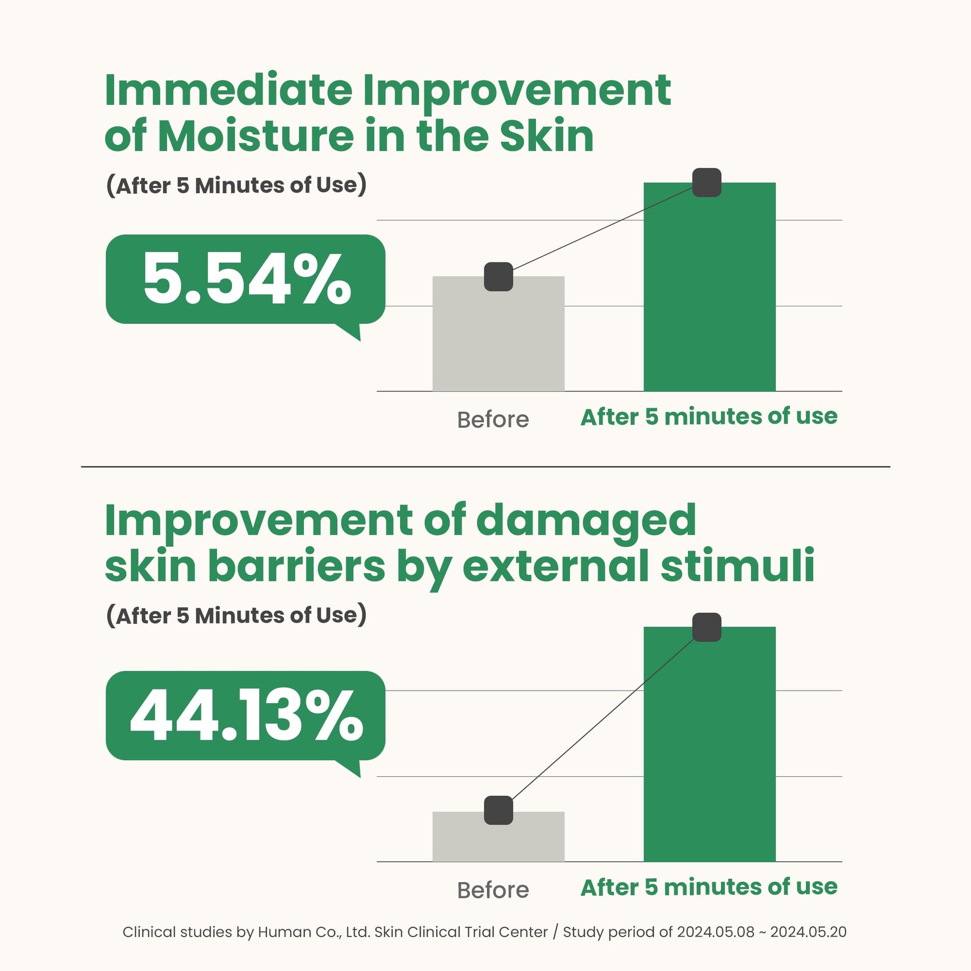 AXIS-Y - Artichoke Intensive Skin Barrier Ampoule