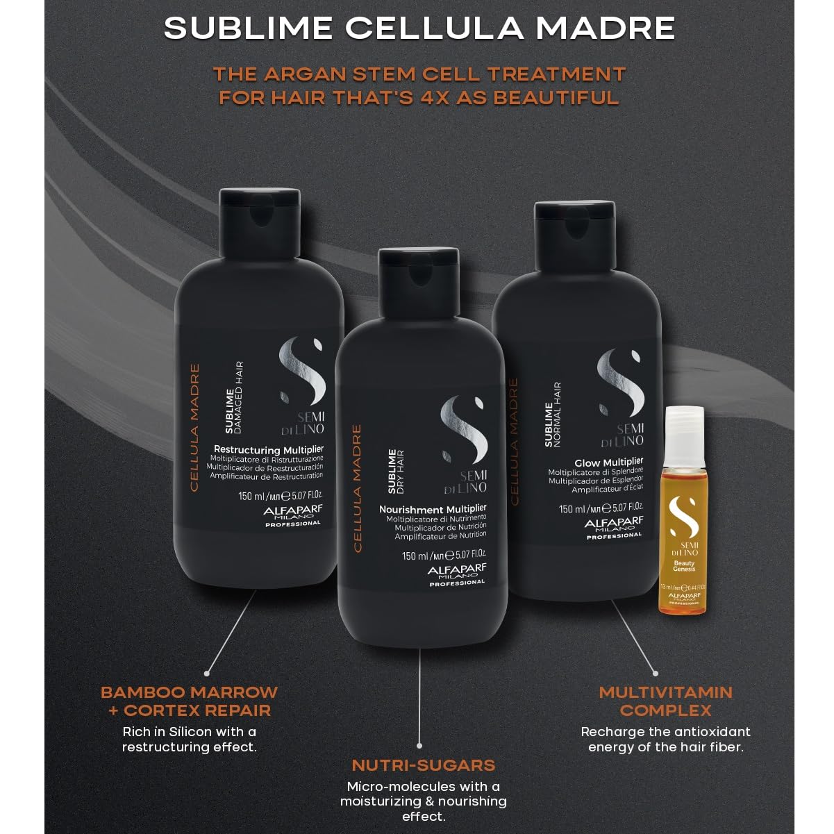 Pack de 12 Ampolletas Alfaparf Semi Di Lino Cellula Madre Beauty Genesis para Cabello. Tratamiento reparador y revitalizante con células madre. ¡Restaura tu cabello desde la raíz! Ideal para pelo dañado y sin vida.